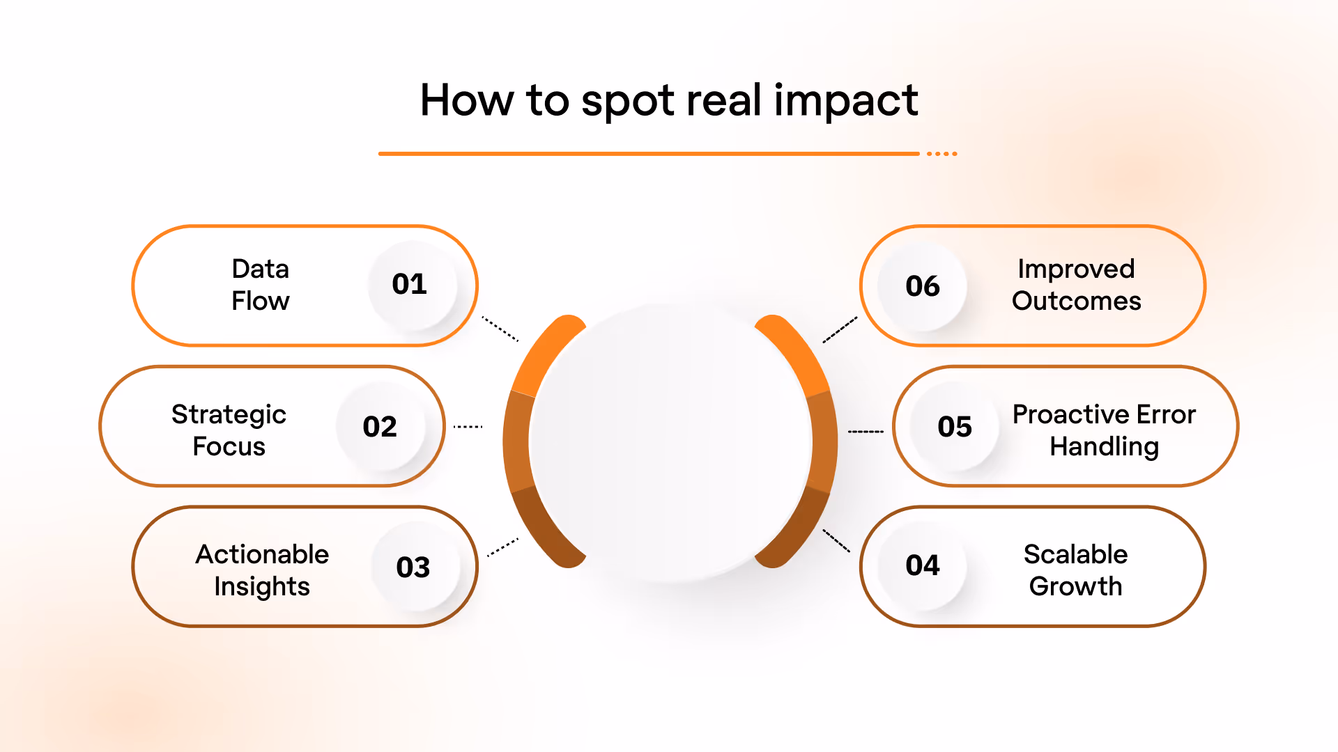 How to Know If Your API Integration Platform Is Actually Working