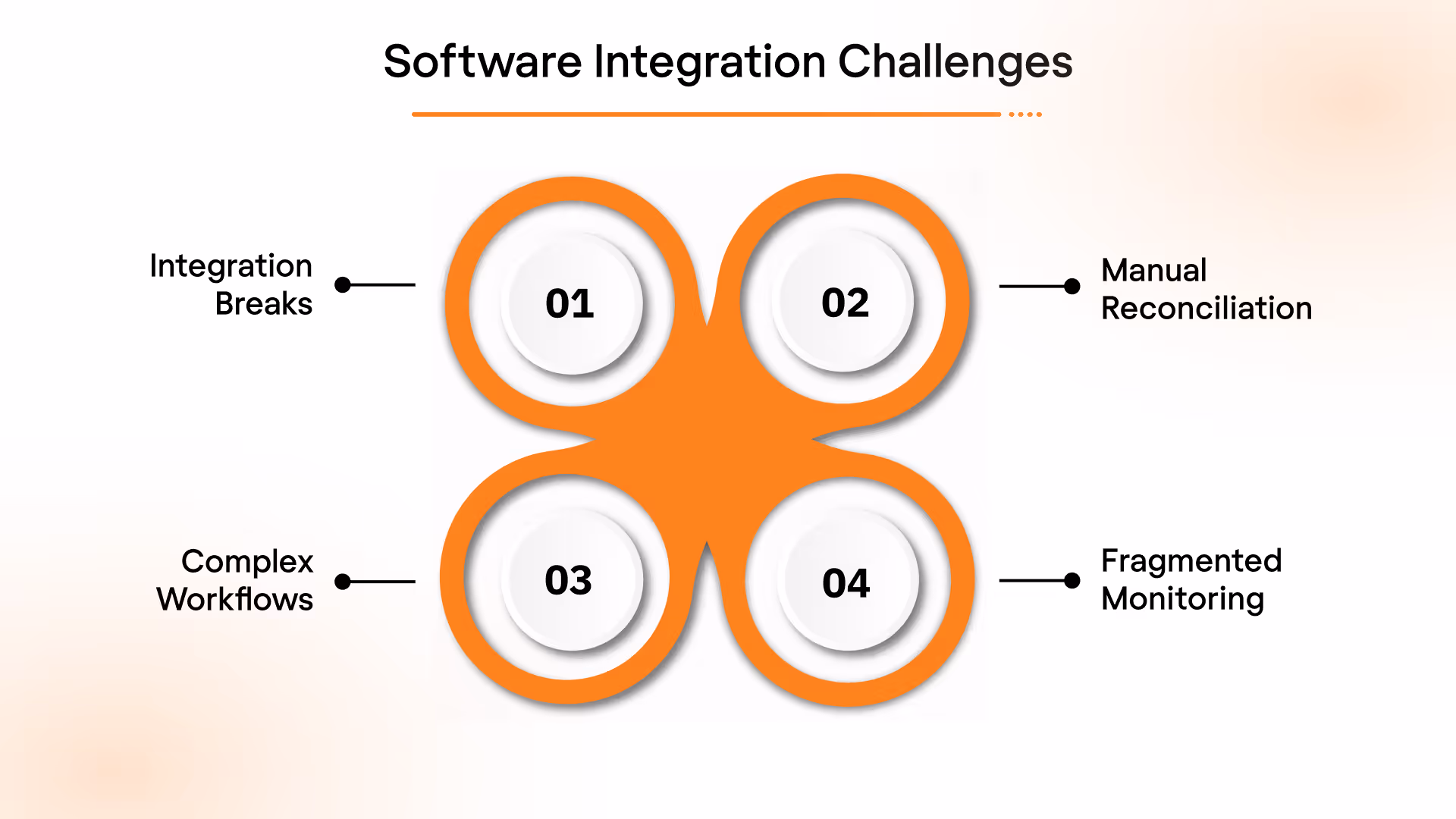 Software Integration Challenges and How to Avoid Them