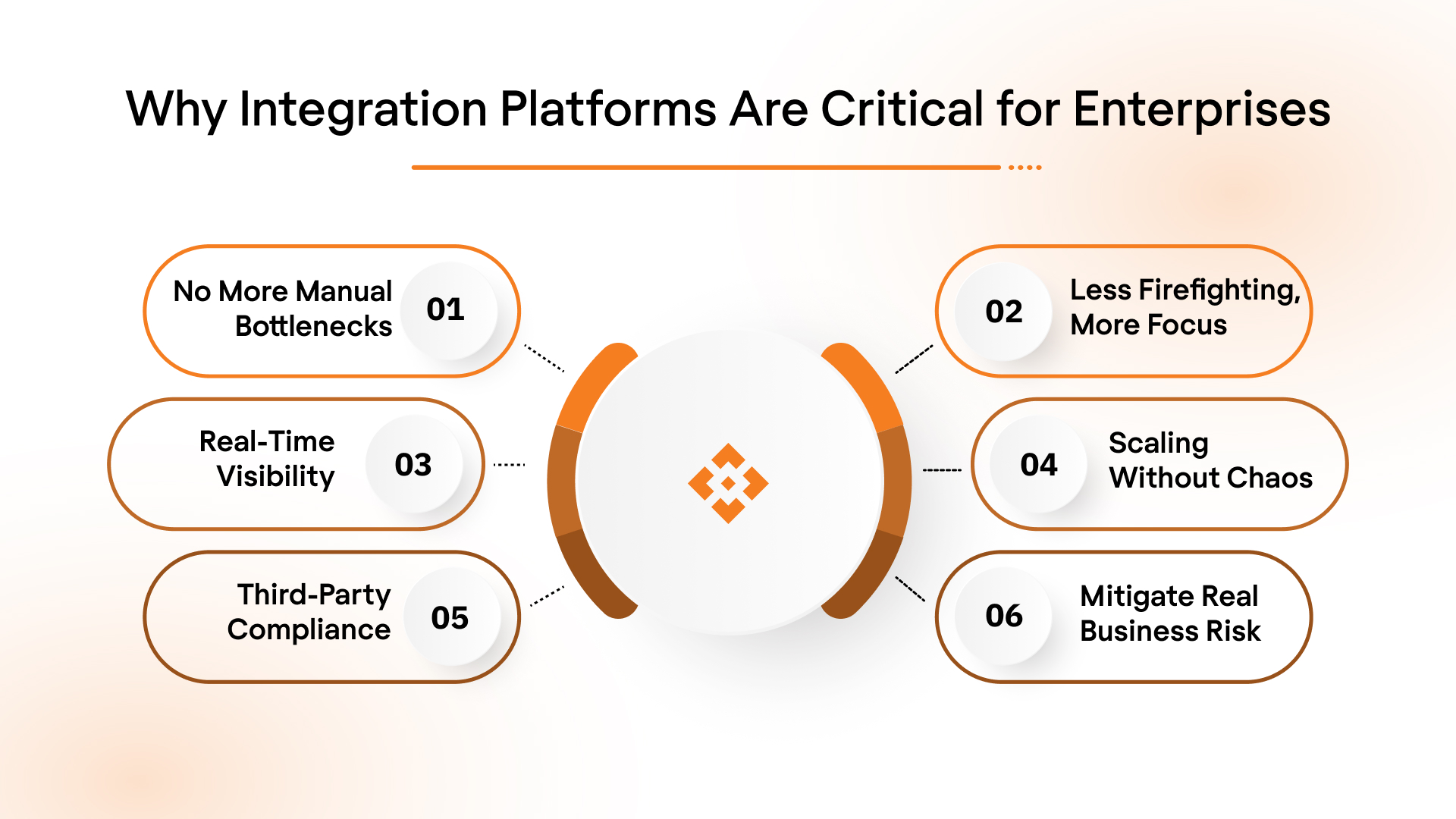 Why Integration Platforms Are Critical for Enterprises