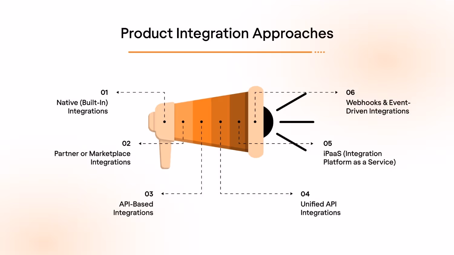 Product Integration Approaches (and When to Use Each)