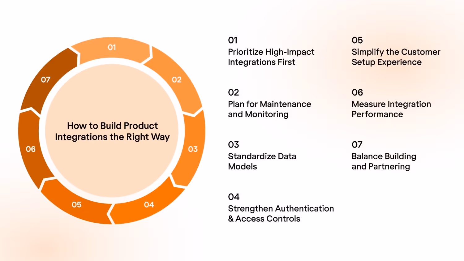 How to Build Product Integrations the Right Way