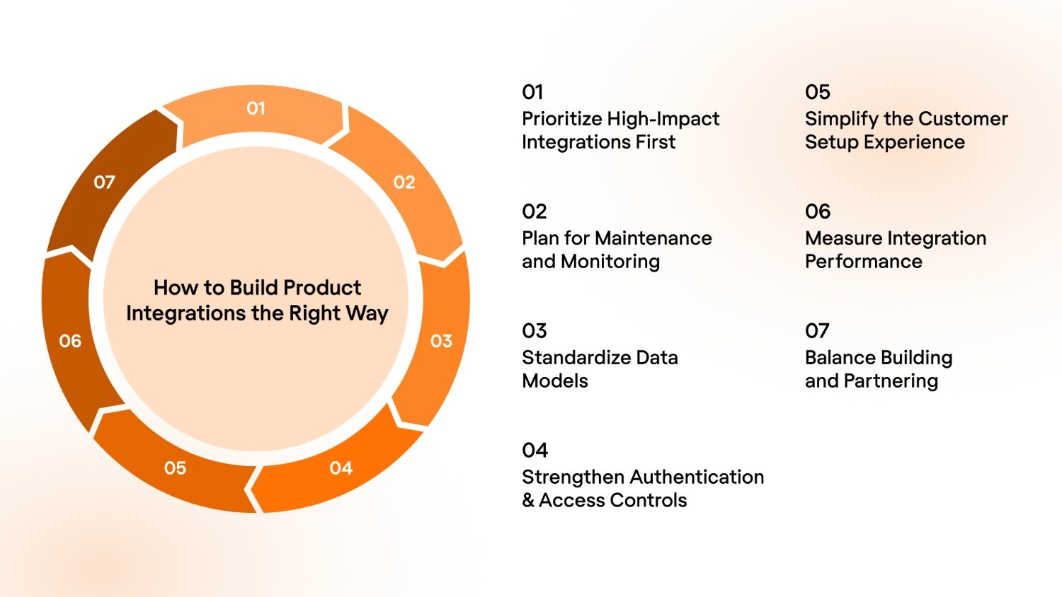 How to Build Product Integrations the Right Way