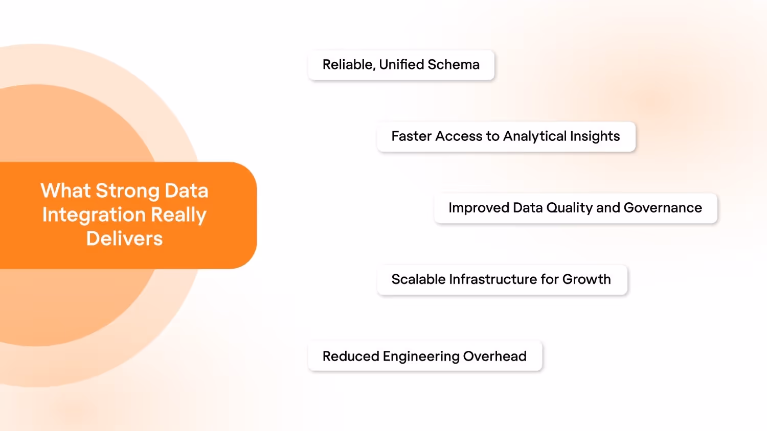 What Strong Data Integration Really Delivers