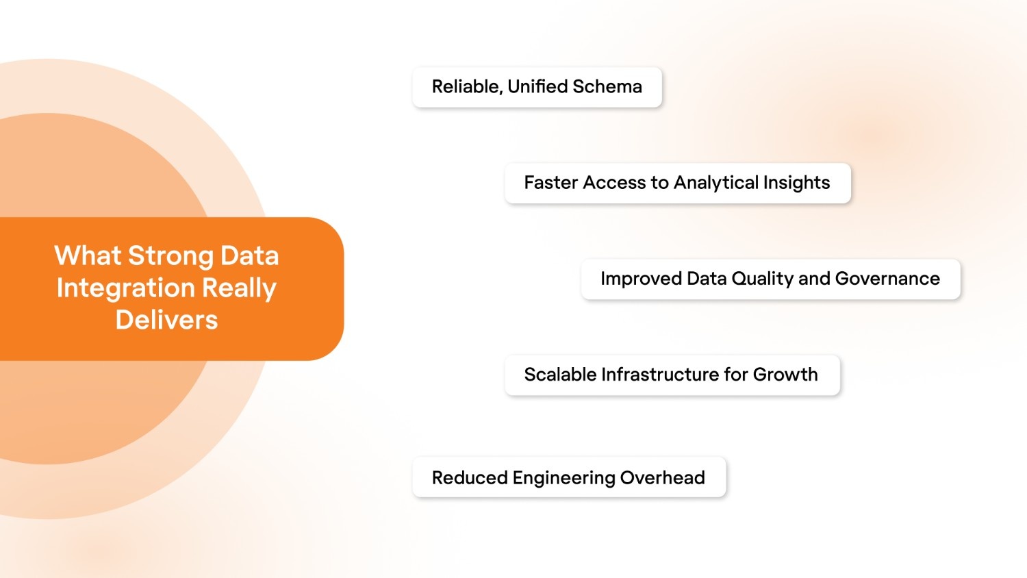 What Strong Data Integration Really Delivers