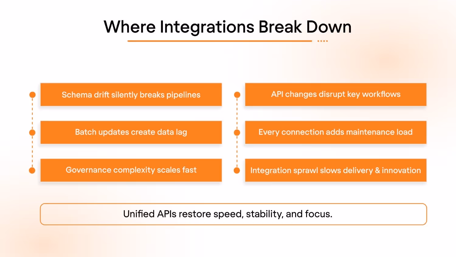 Where Integrations Hit Their Limits