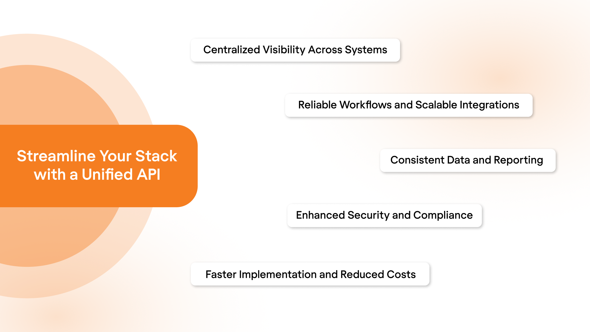 Streamline Your Stack with a Unified API