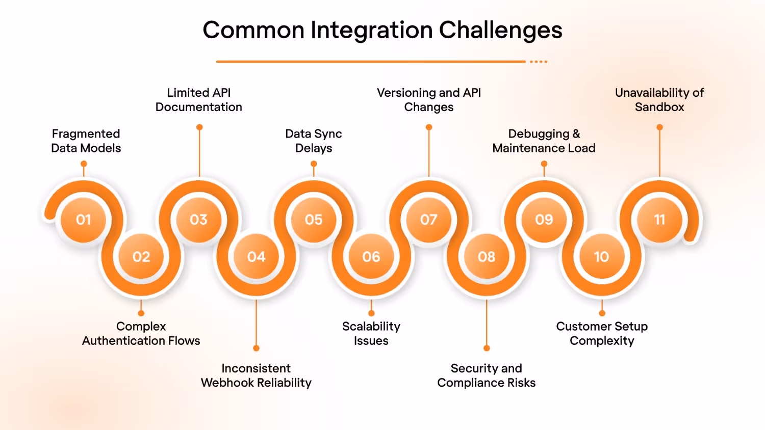 The Most Common Integration Challenges (and How Smart Teams Solve Them)