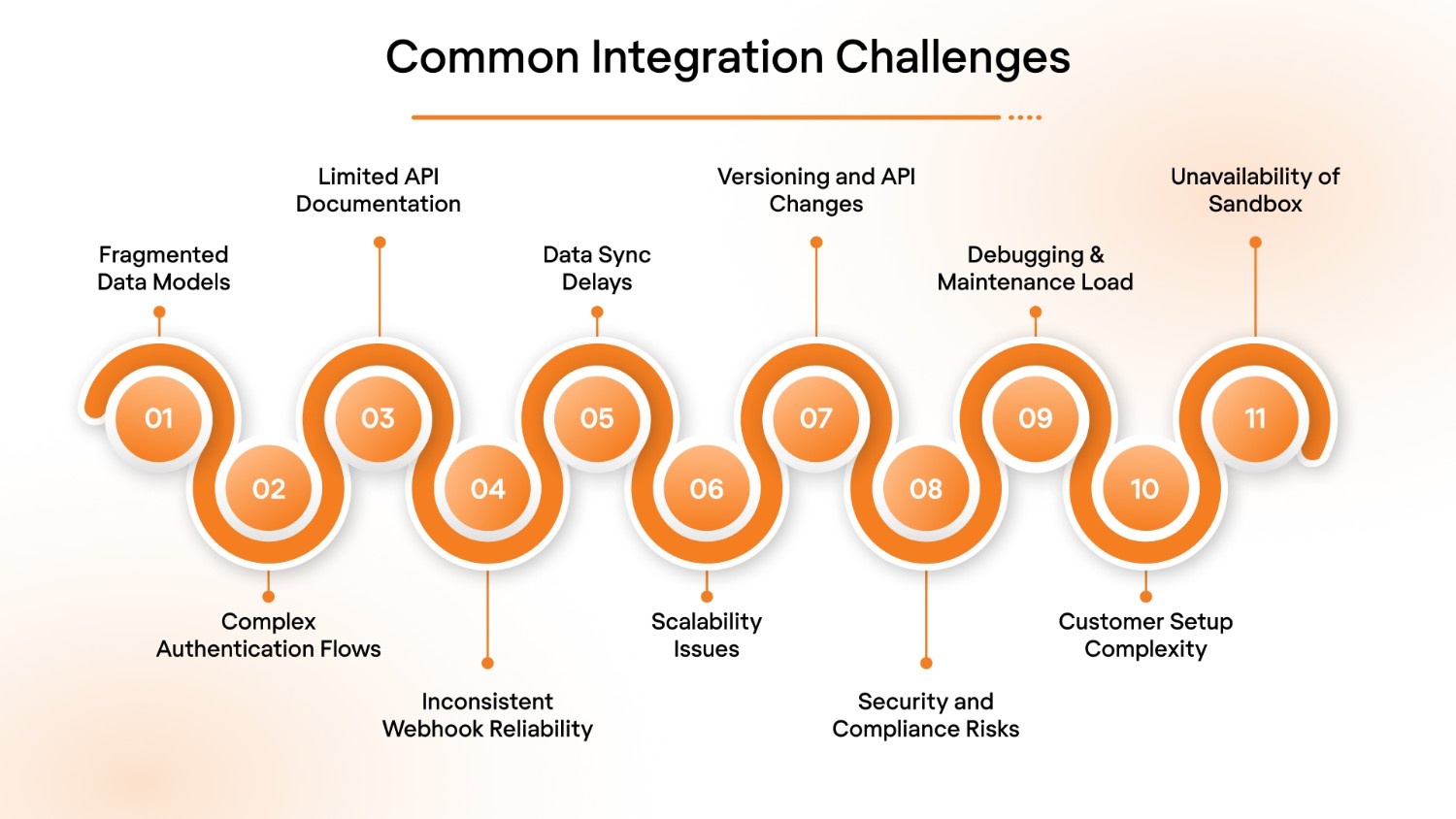 The Most Common Integration Challenges (and How Smart Teams Solve Them)