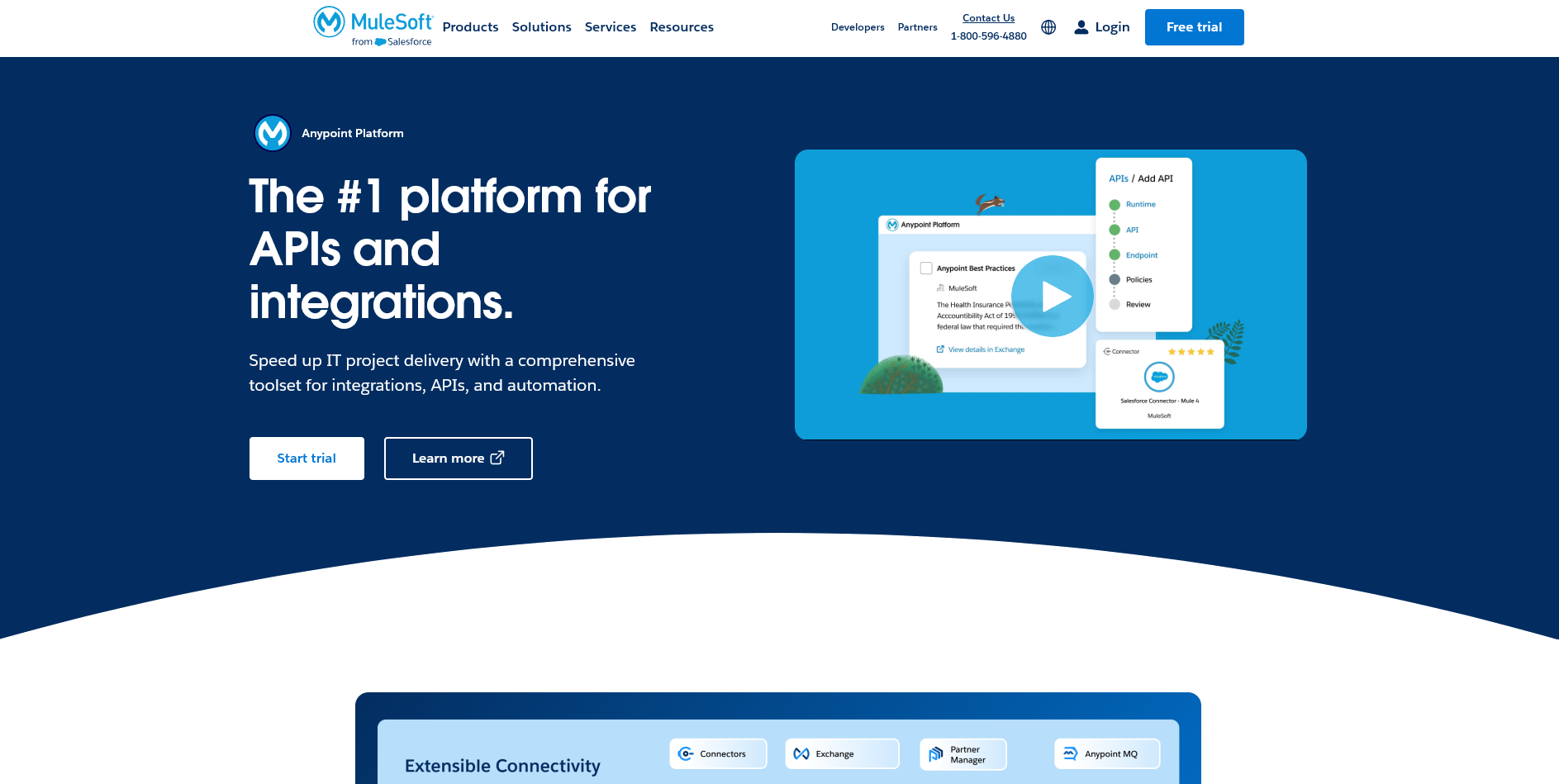 MuleSoft Anypoint Platform