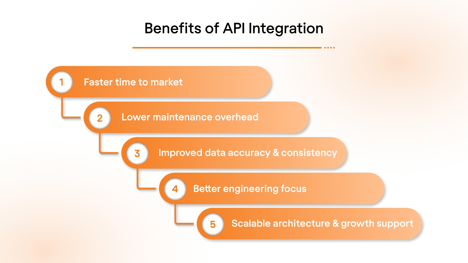 What are the Benefits of API Integration?