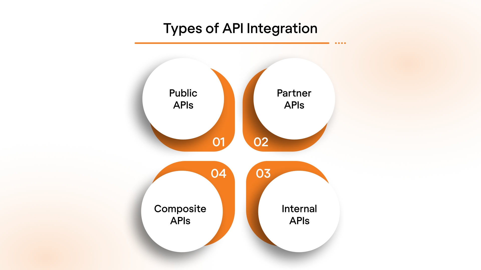Types of API Integration