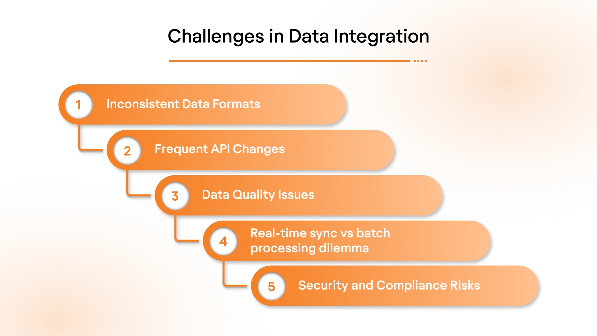 Challenges in Data Integration