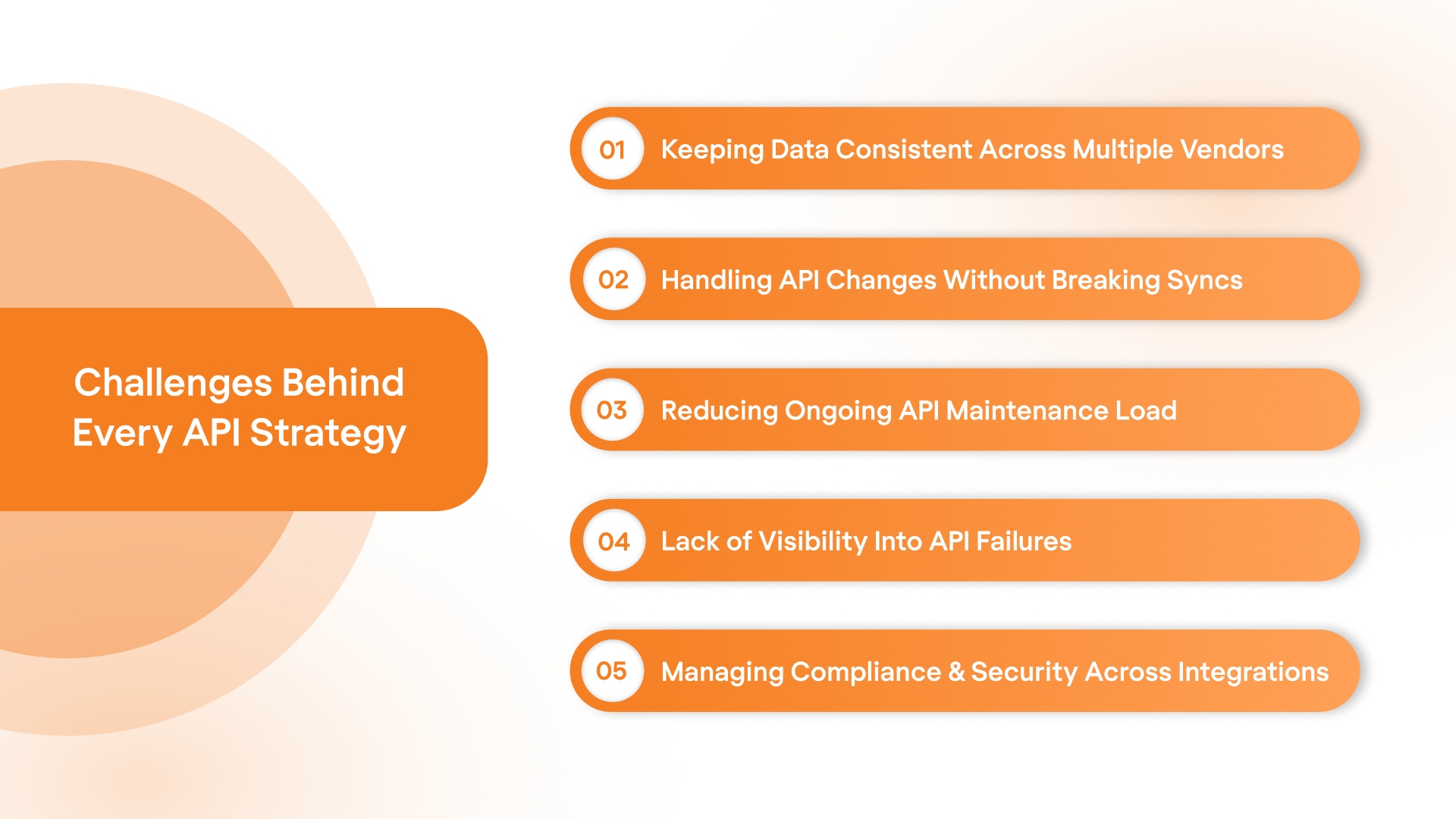 The Real Challenges Behind Every API Strategy