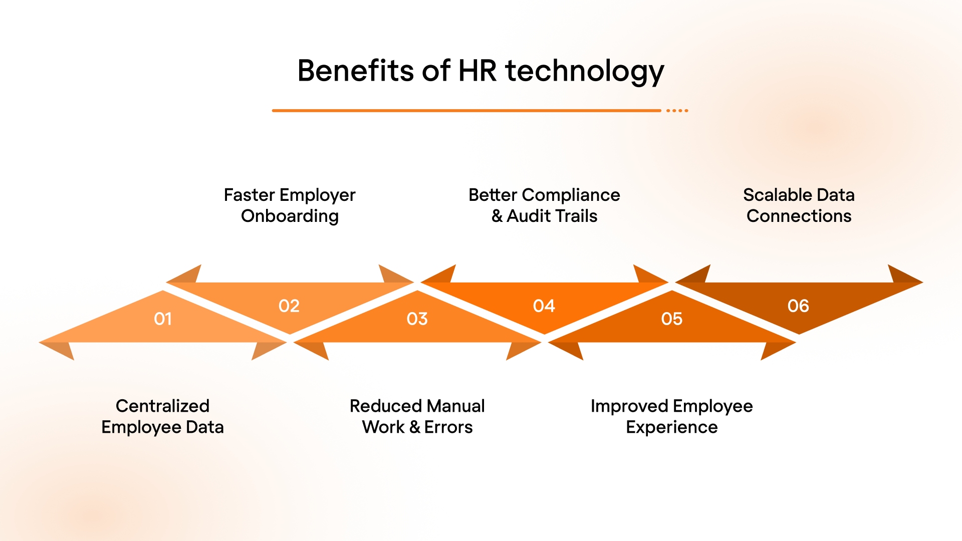 Benefits of HR technology