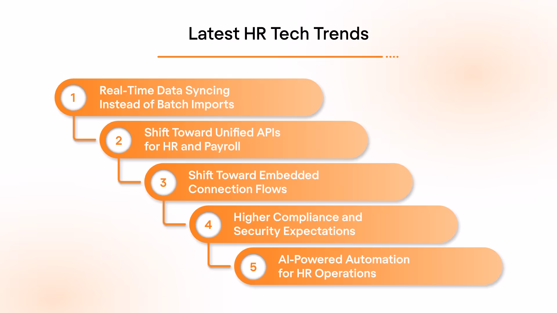 Latest HR Tech Trends