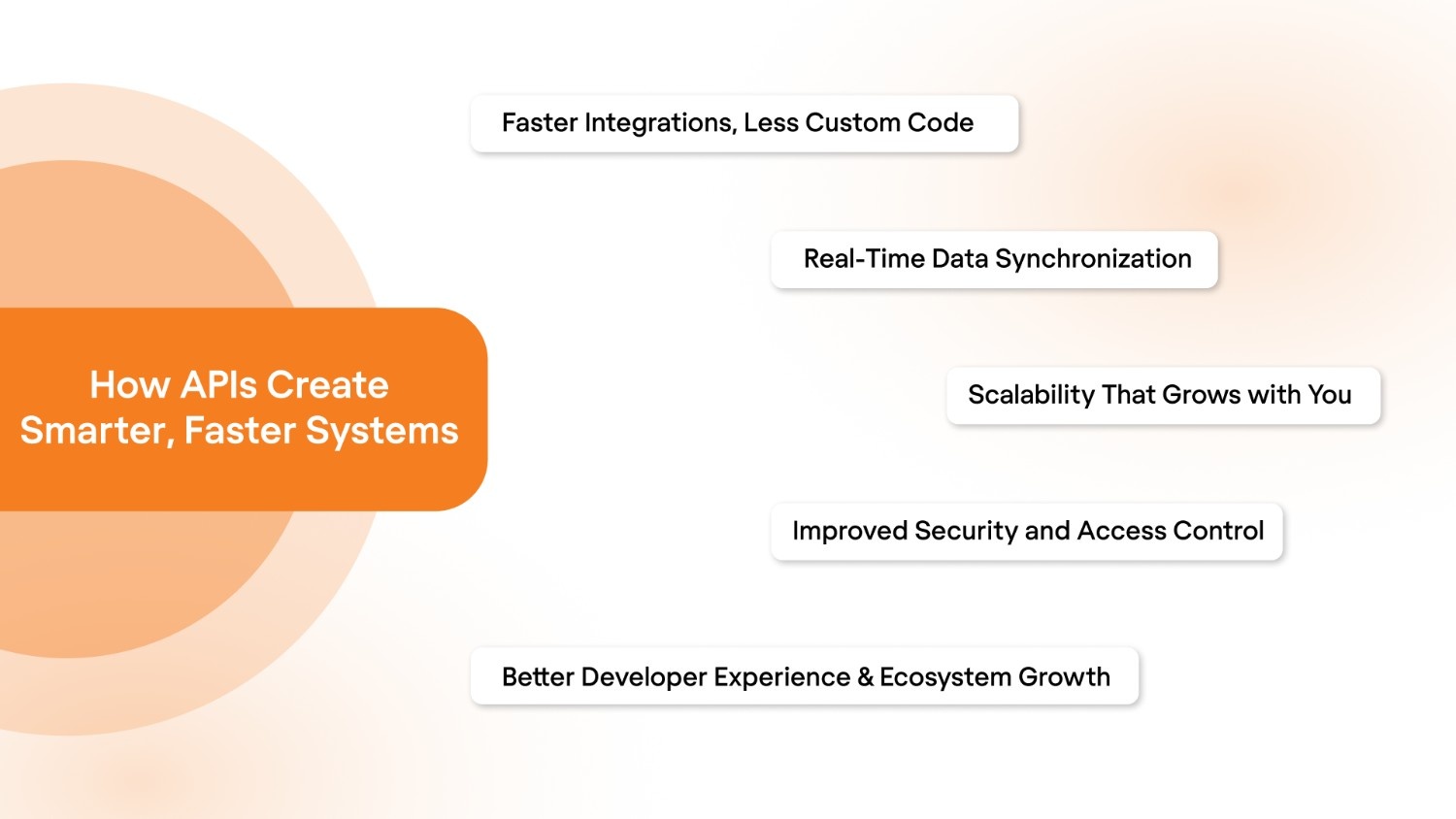 How APIs Create Smarter, Faster Systems