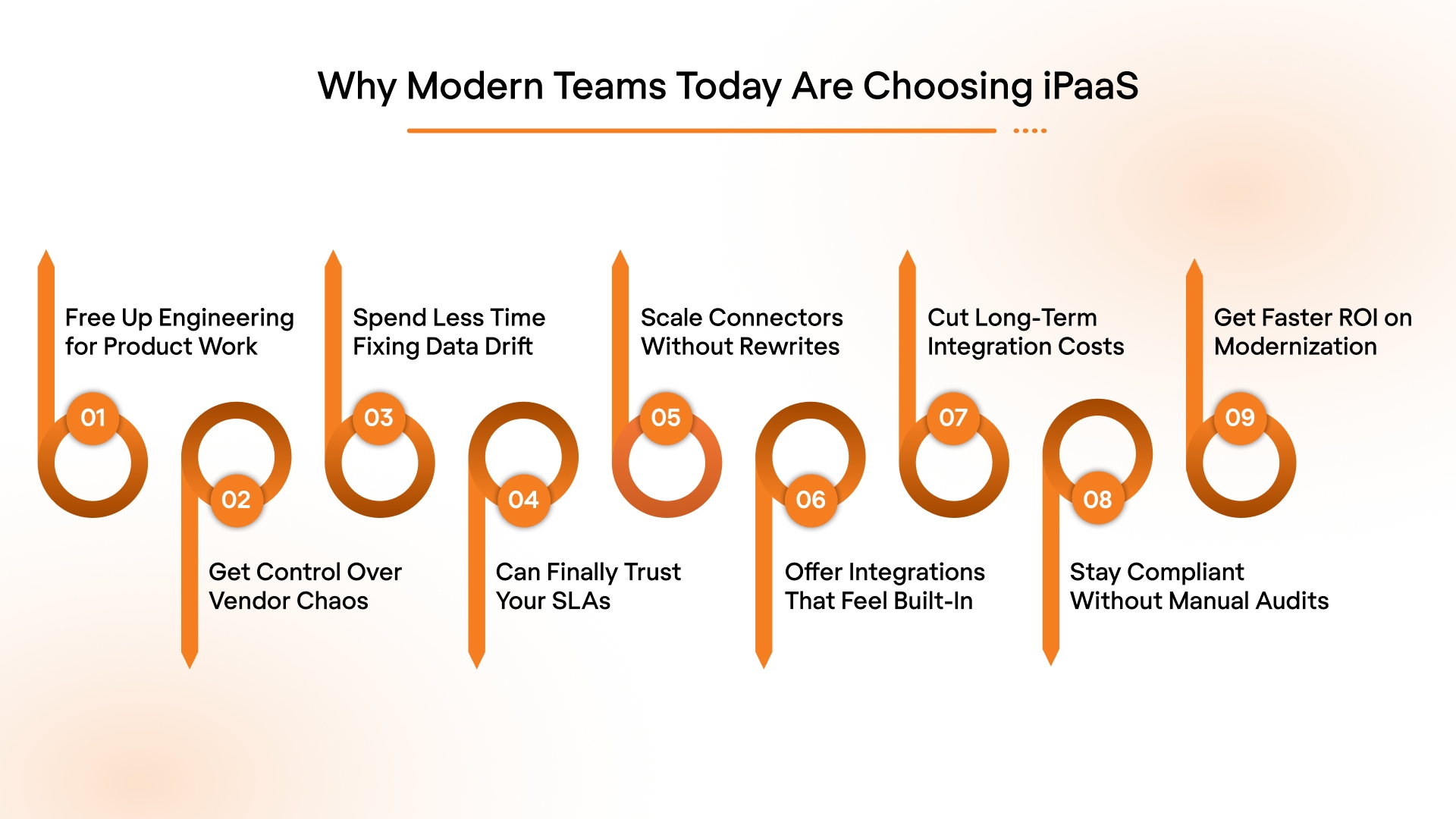 Why Modern Teams Today Are Choosing iPaaS