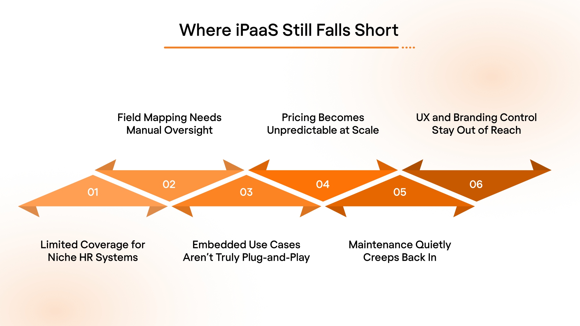 Where iPaaS Still Falls Short