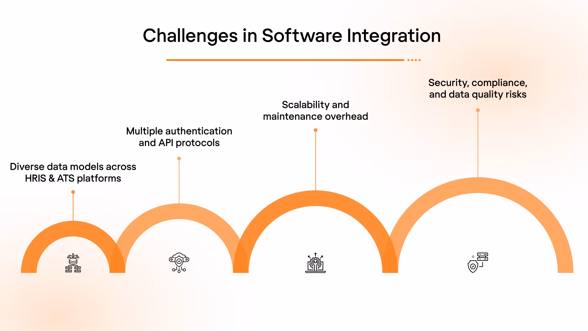 Key Challenges in Software Integration