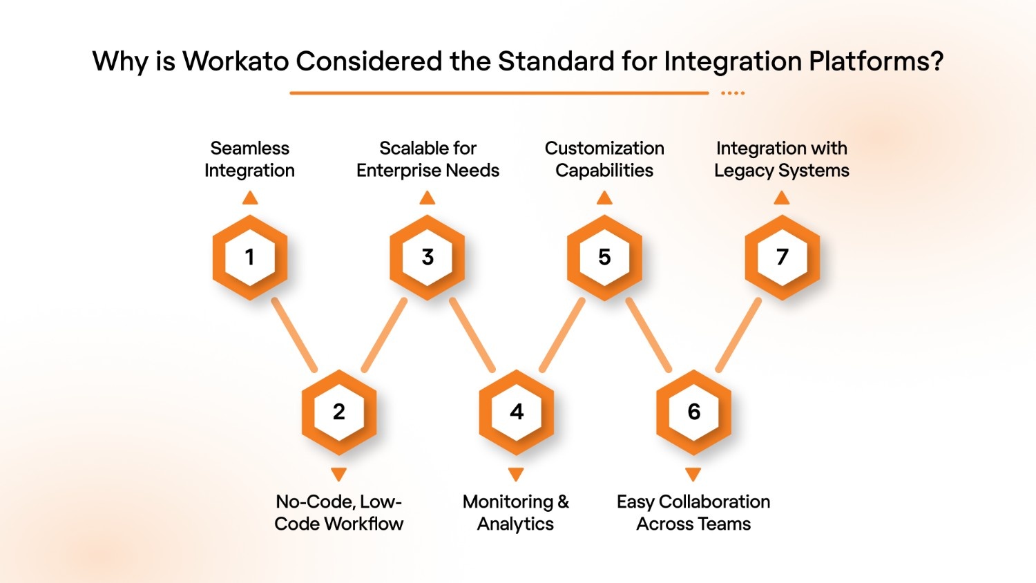 Why is Workato Considered the Standard for Integration Platforms?