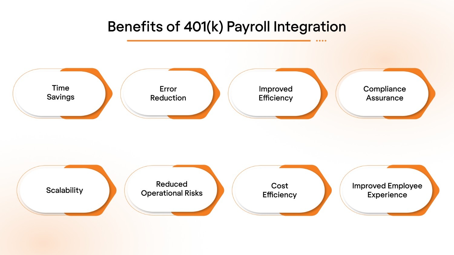 Benefits of 401(k) Payroll Integration