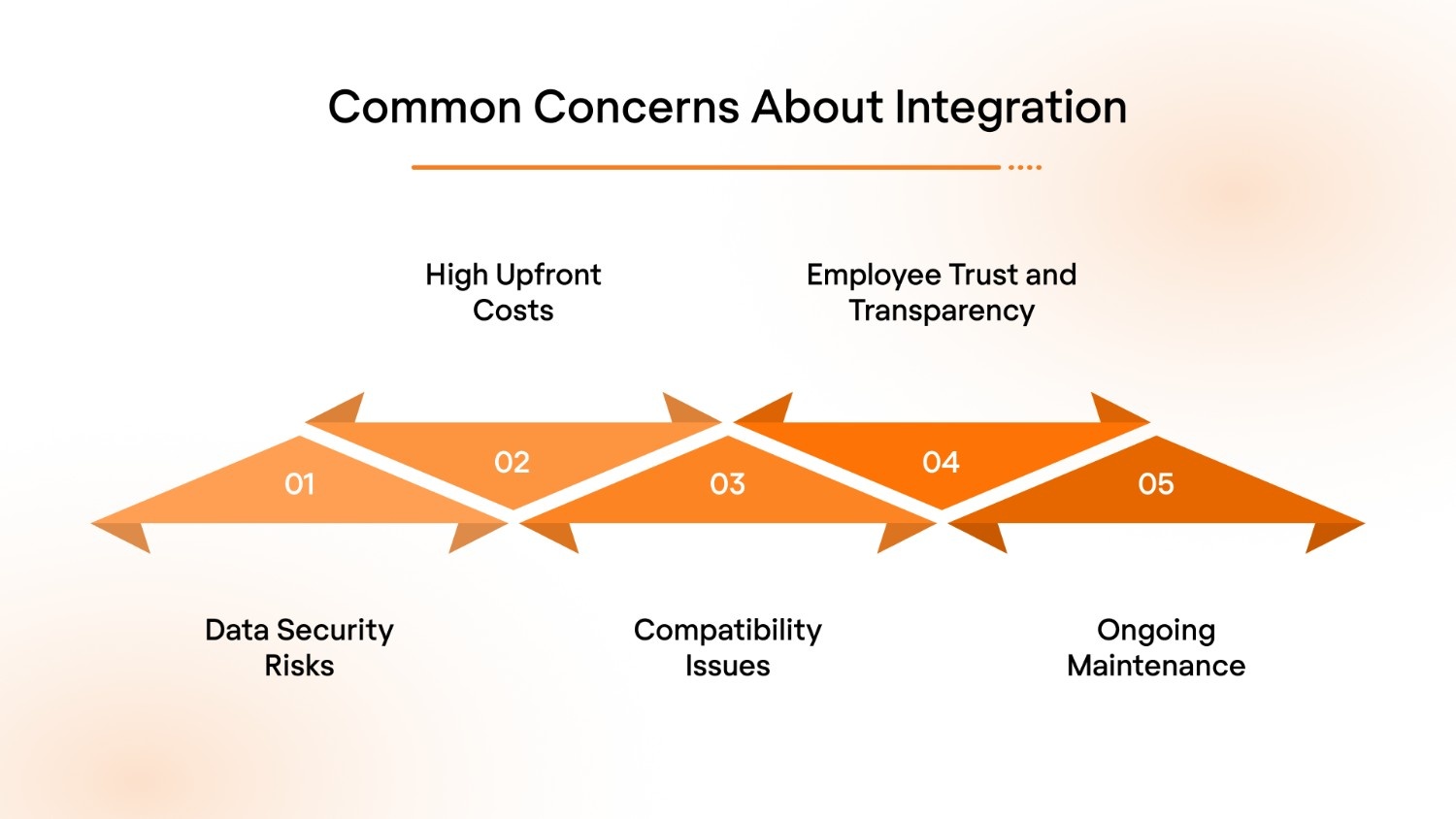 Common Concerns About Integration