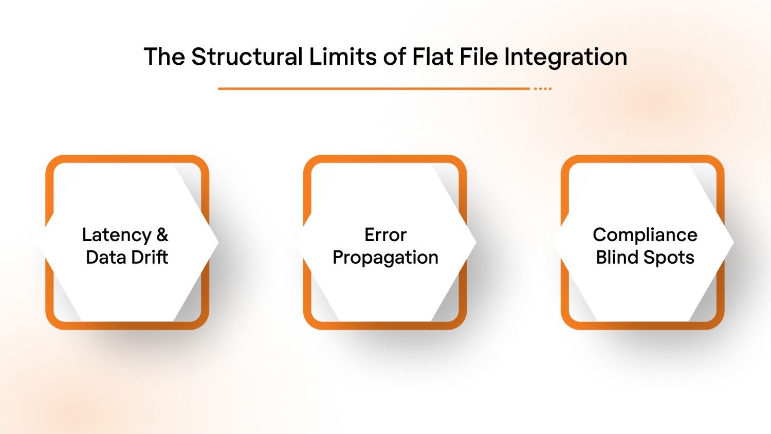 The Structural Limits of Flat File Integration