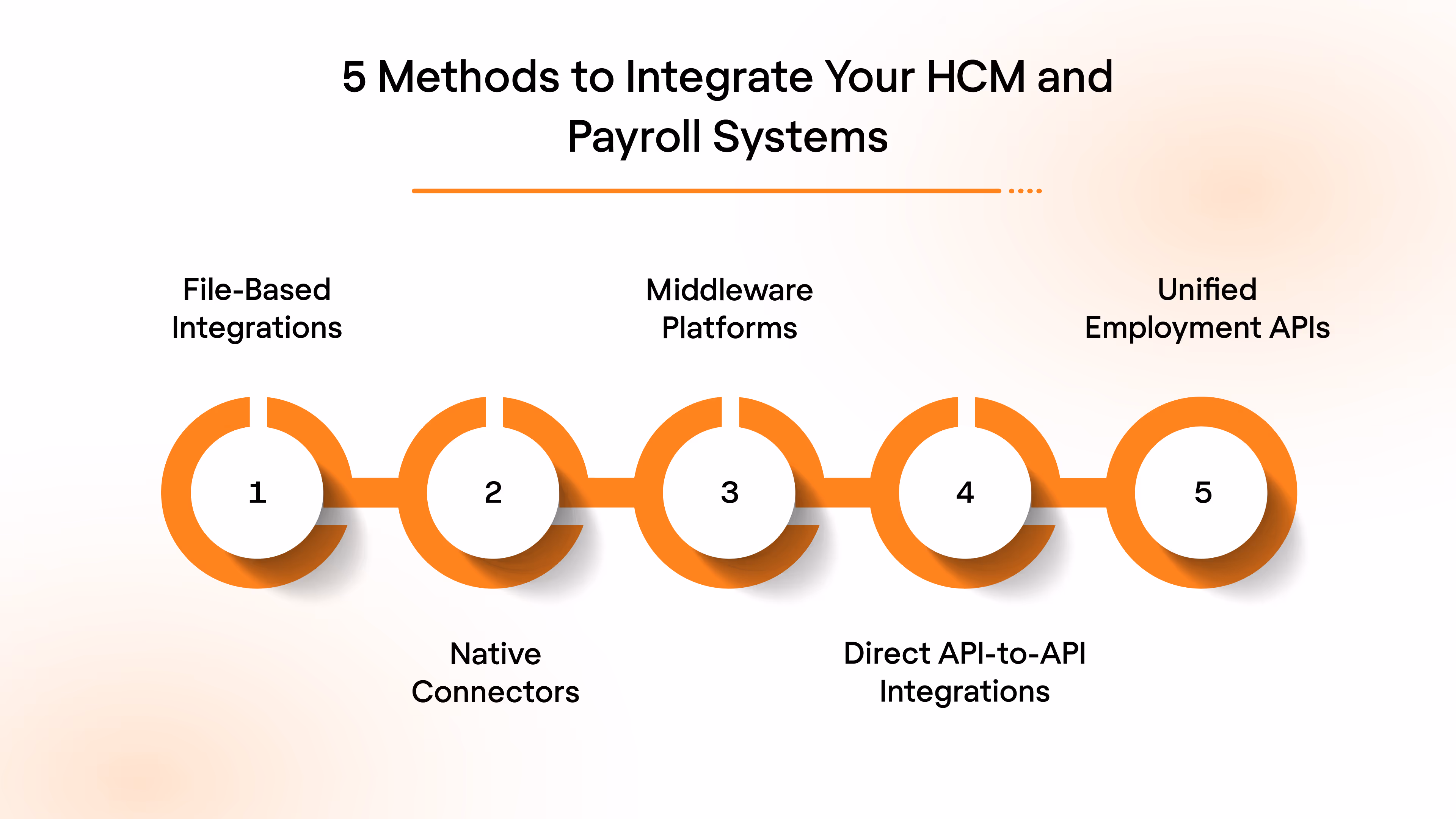 5 Methods to Integrate Your HCM and Payroll Systems