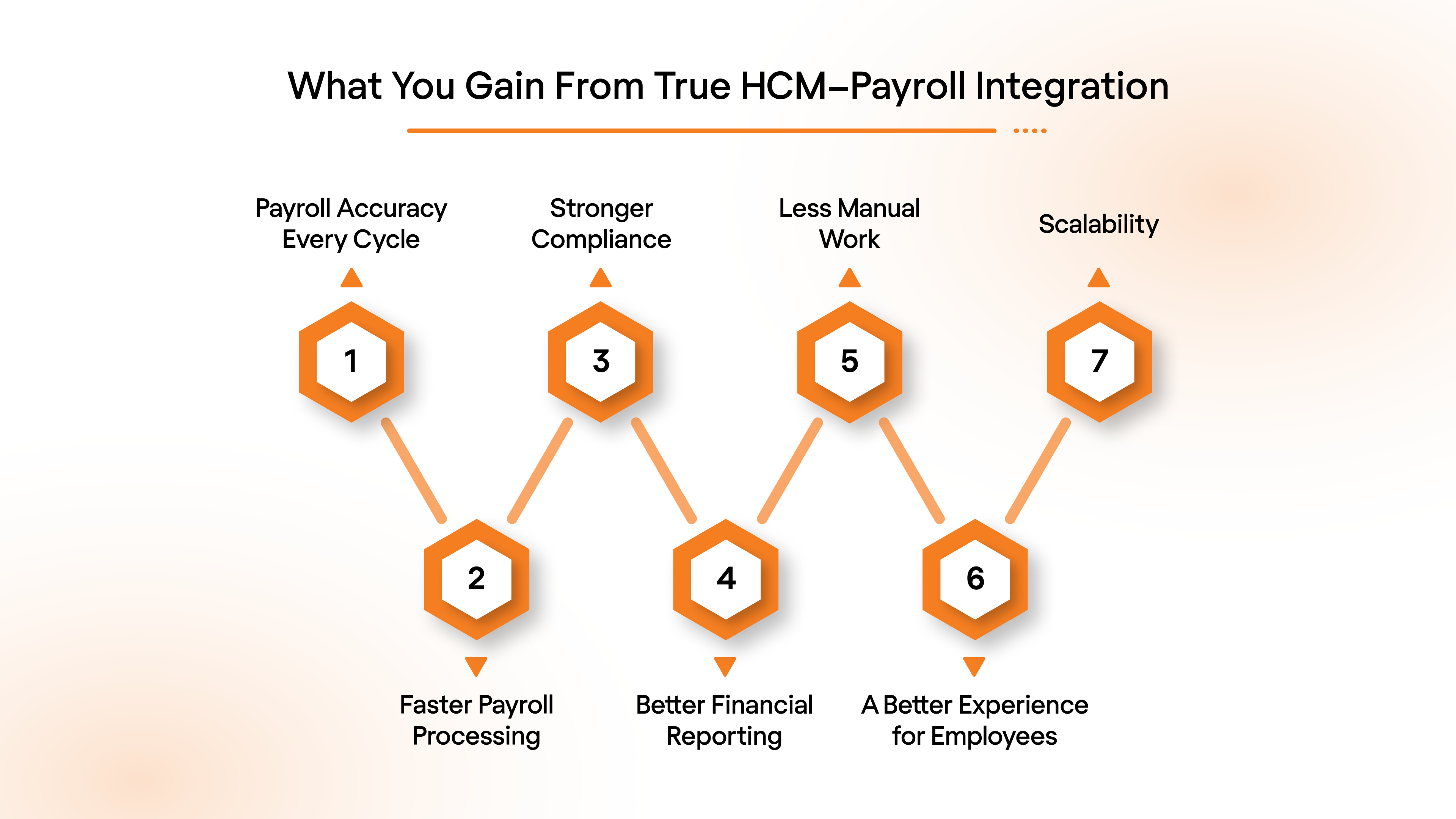 What You Gain From True HCM–Payroll Integration