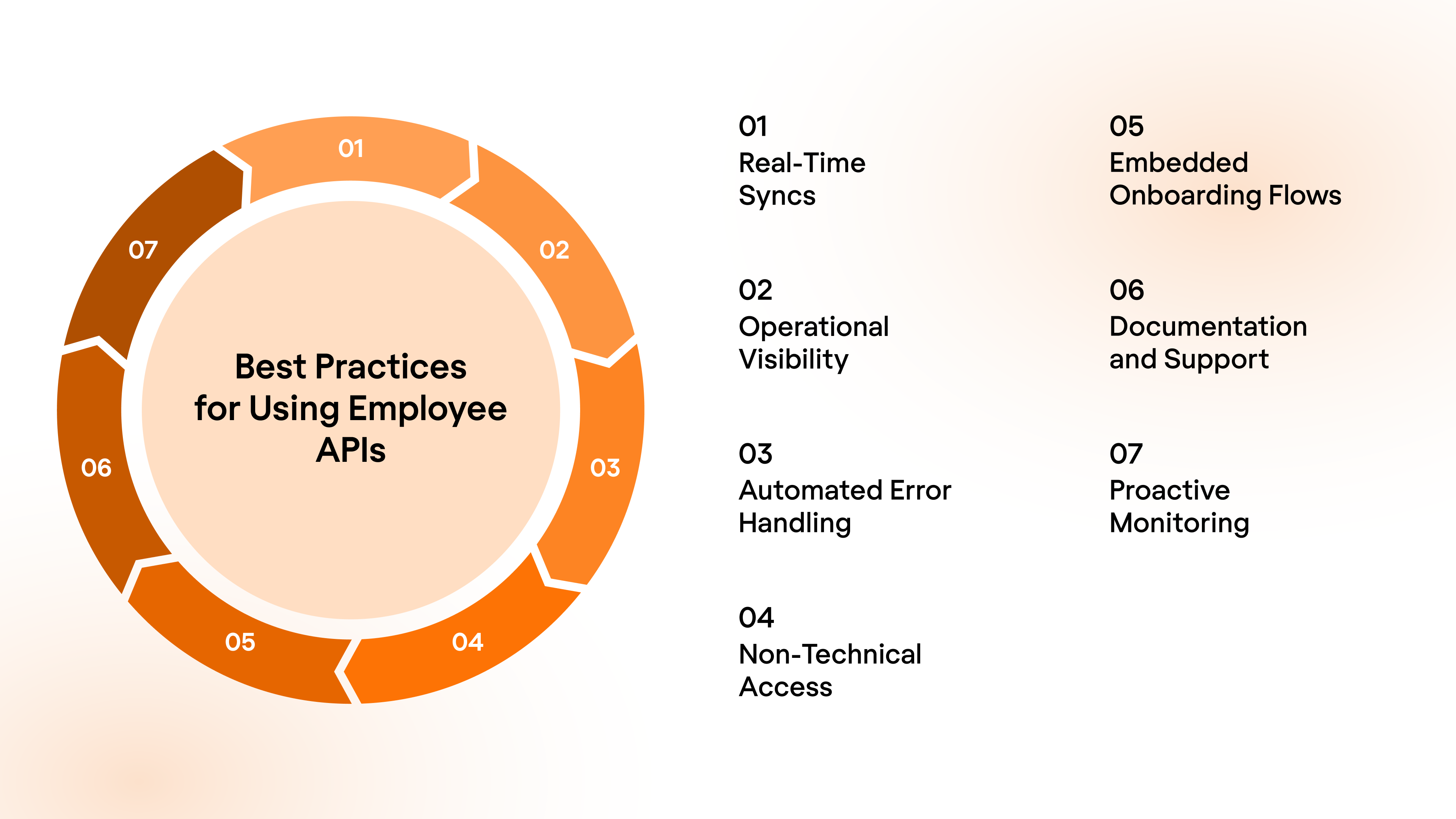 Best Practices for Using Employee APIs