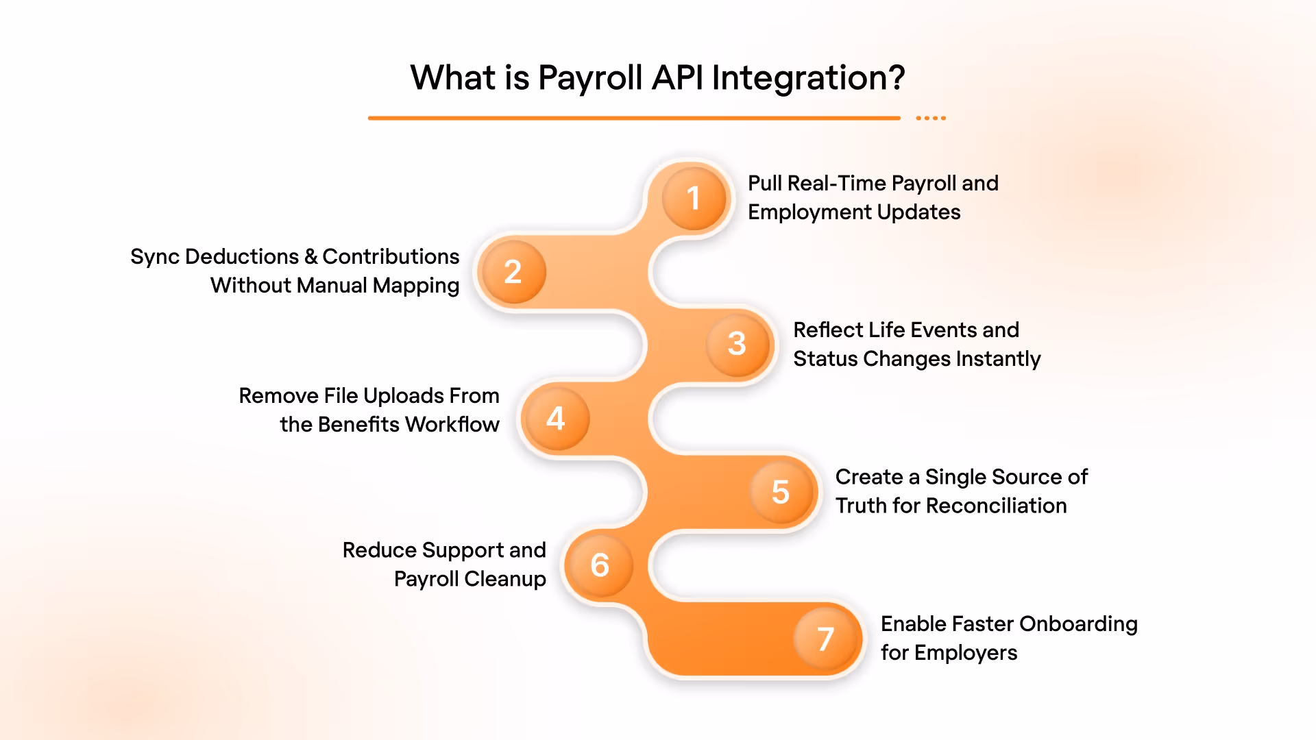 What Payroll API Integration Is and How It Solves These Challenges