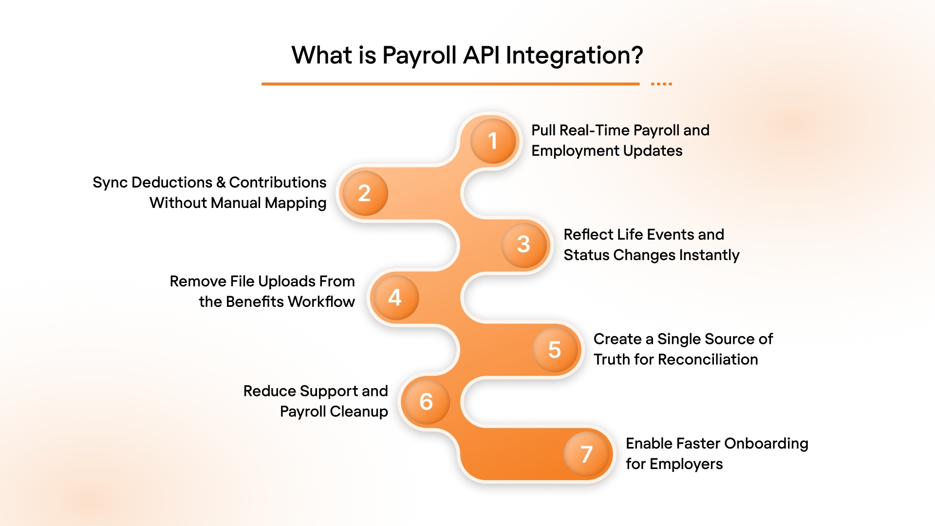 What Payroll API Integration Is and How It Solves These Challenges