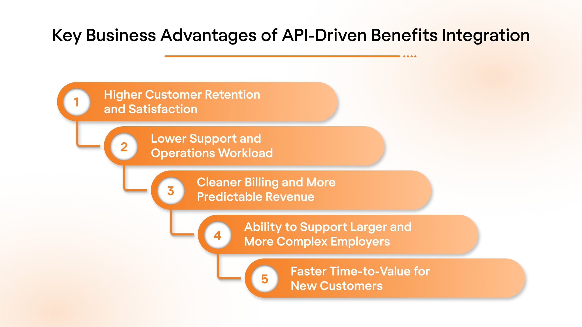 Business Benefits You’ll See With API-Powered Benefits Integration