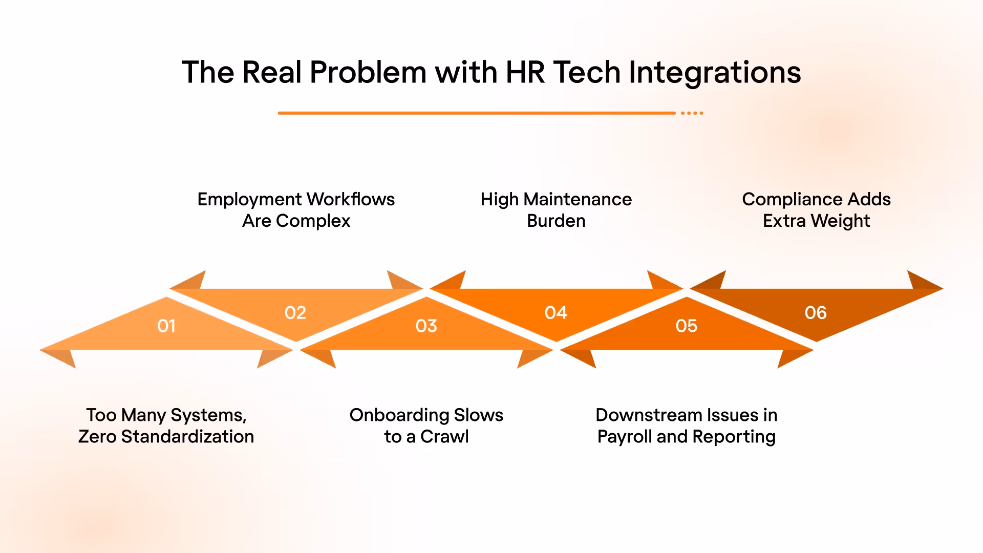 The Real Problem with HR Tech Integrations
