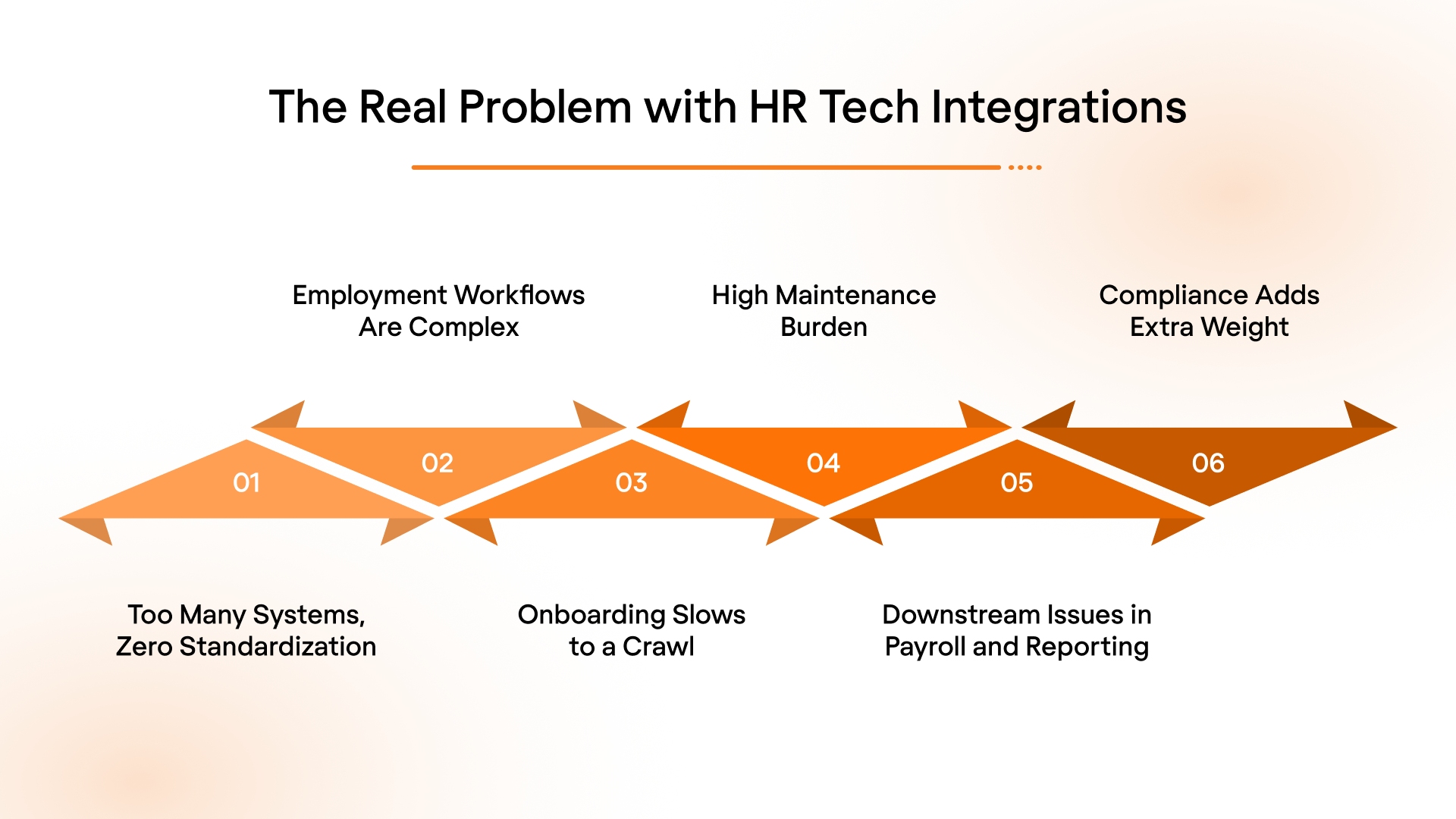 The Real Problem with HR Tech Integrations