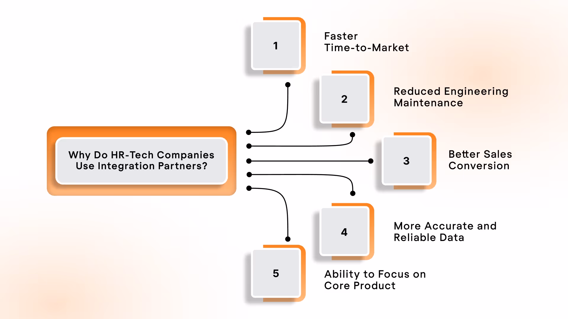 Why Do HR-Tech Companies Use Integration Partners?