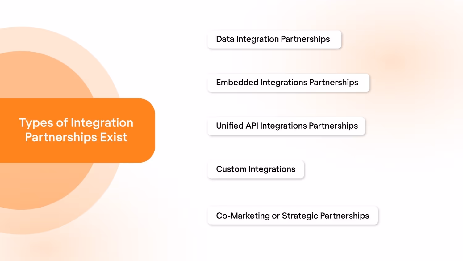 What Types of Integration Partnerships Exist?