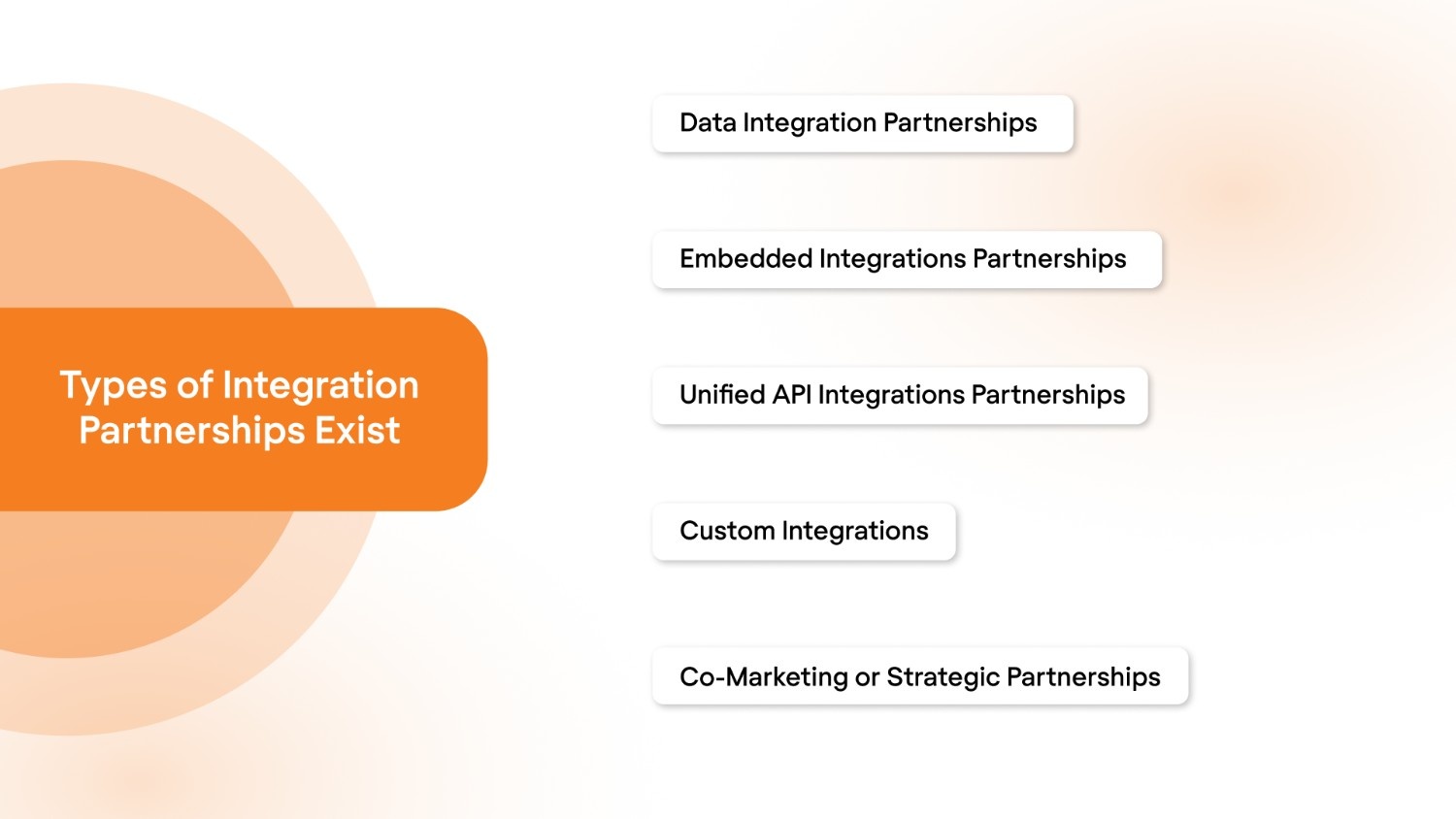 What Types of Integration Partnerships Exist?