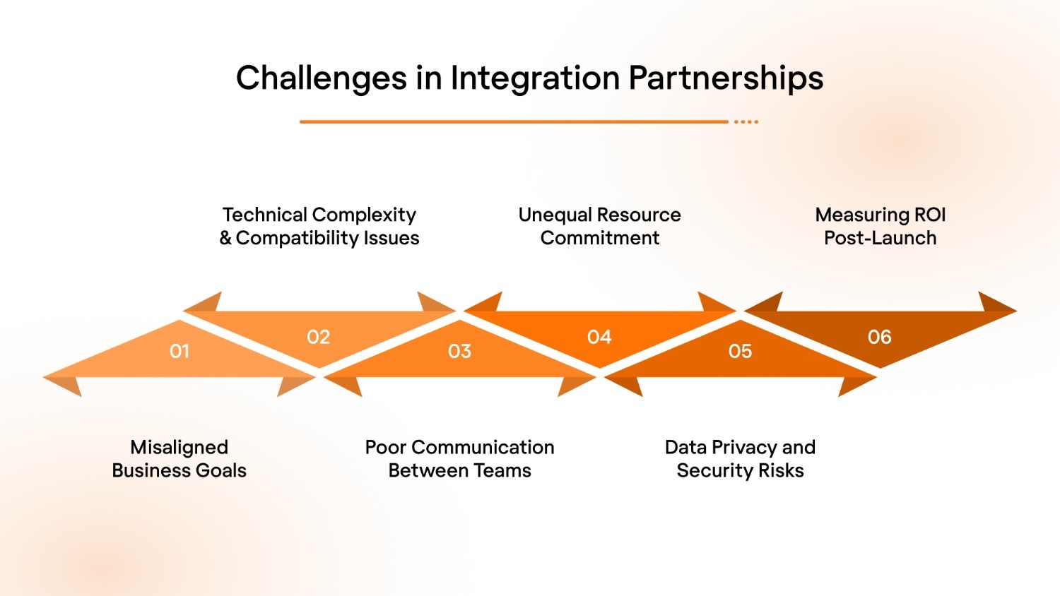 Challenges in Integration Partnerships and How to Overcome Them