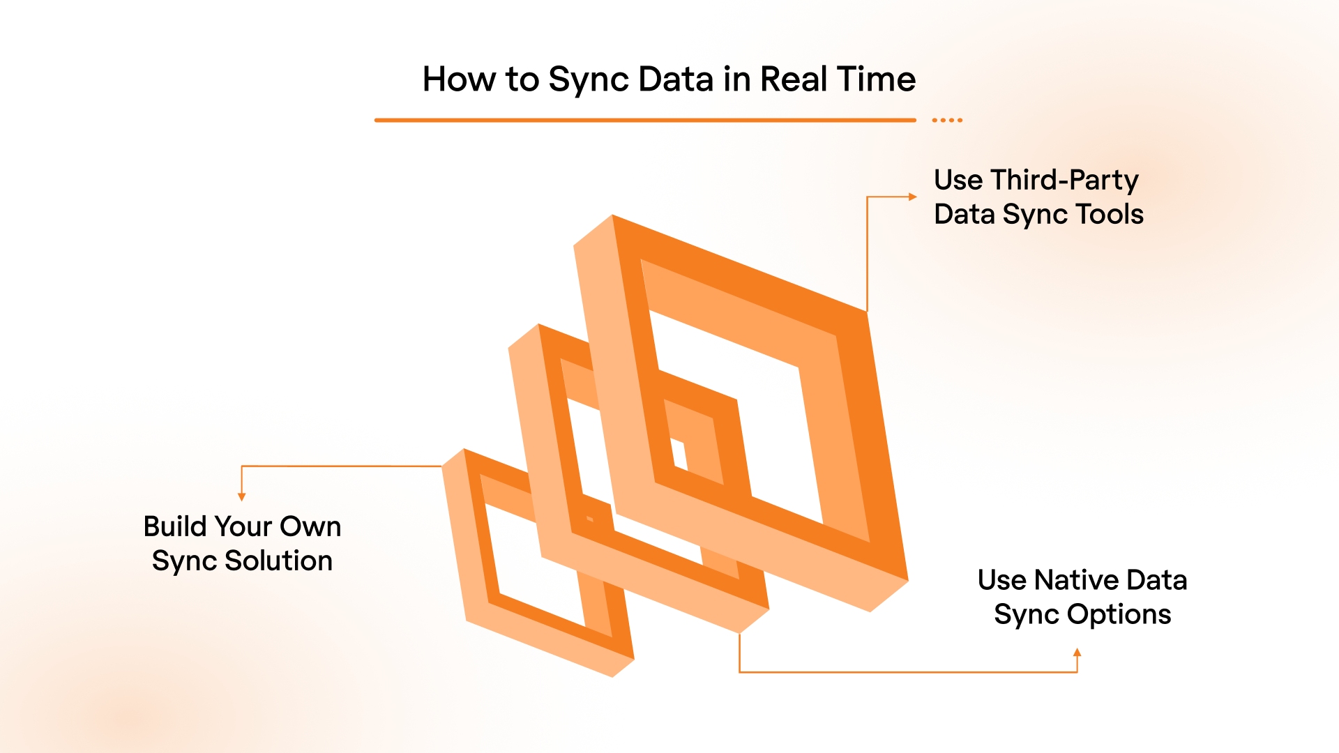 How to Sync Data in Real Time
