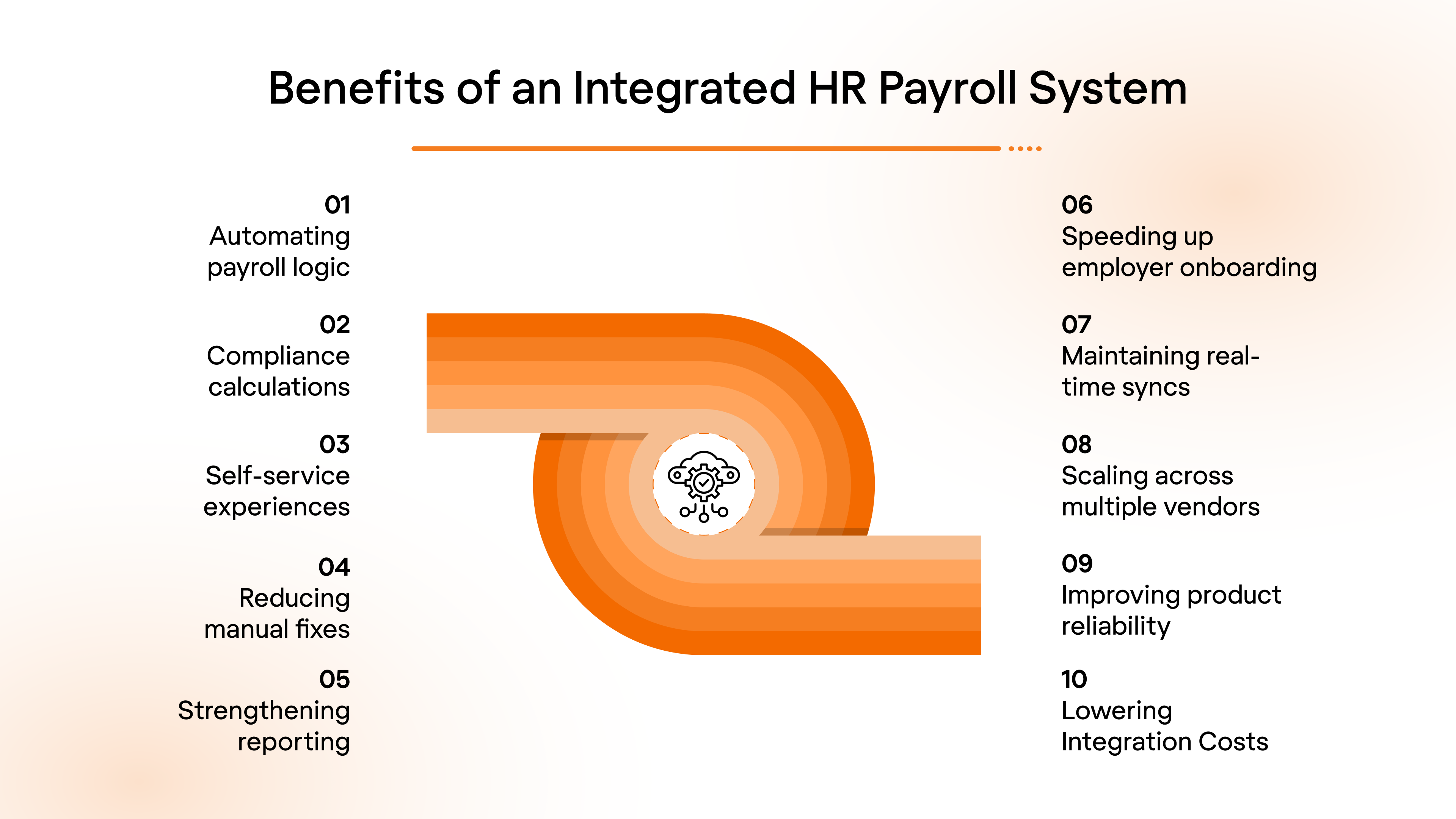 Benefits of an Integrated HR and Payroll System