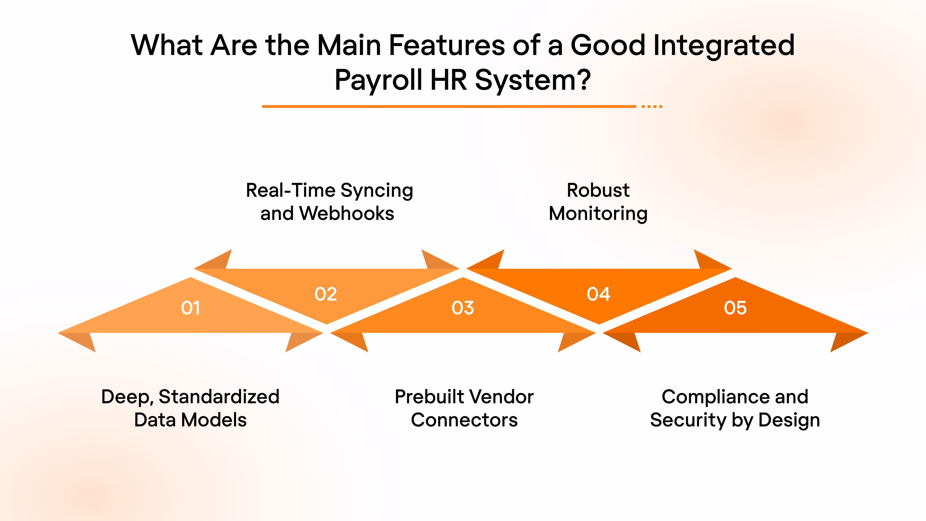 What Are the Main Features of a Good Integrated Payroll HR System?