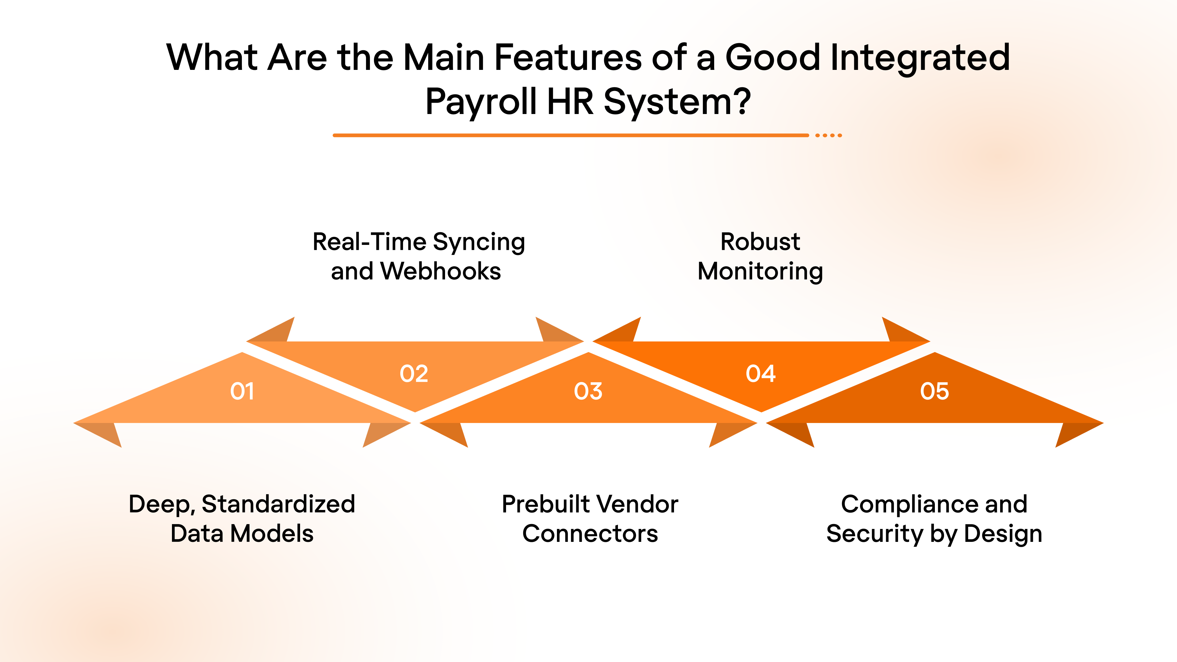 What Are the Main Features of a Good Integrated Payroll HR System?