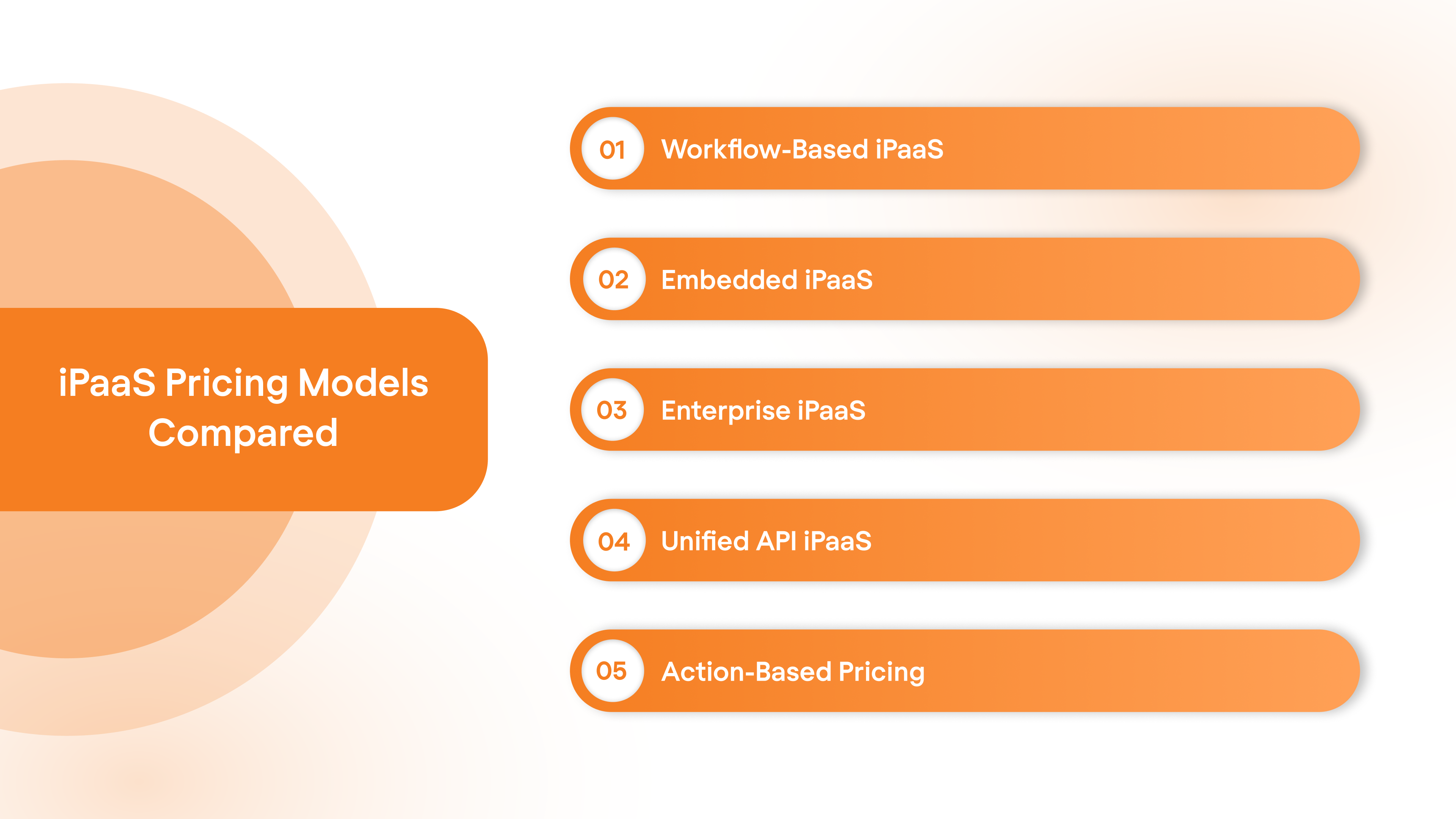 iPaaS Pricing Models Compared
