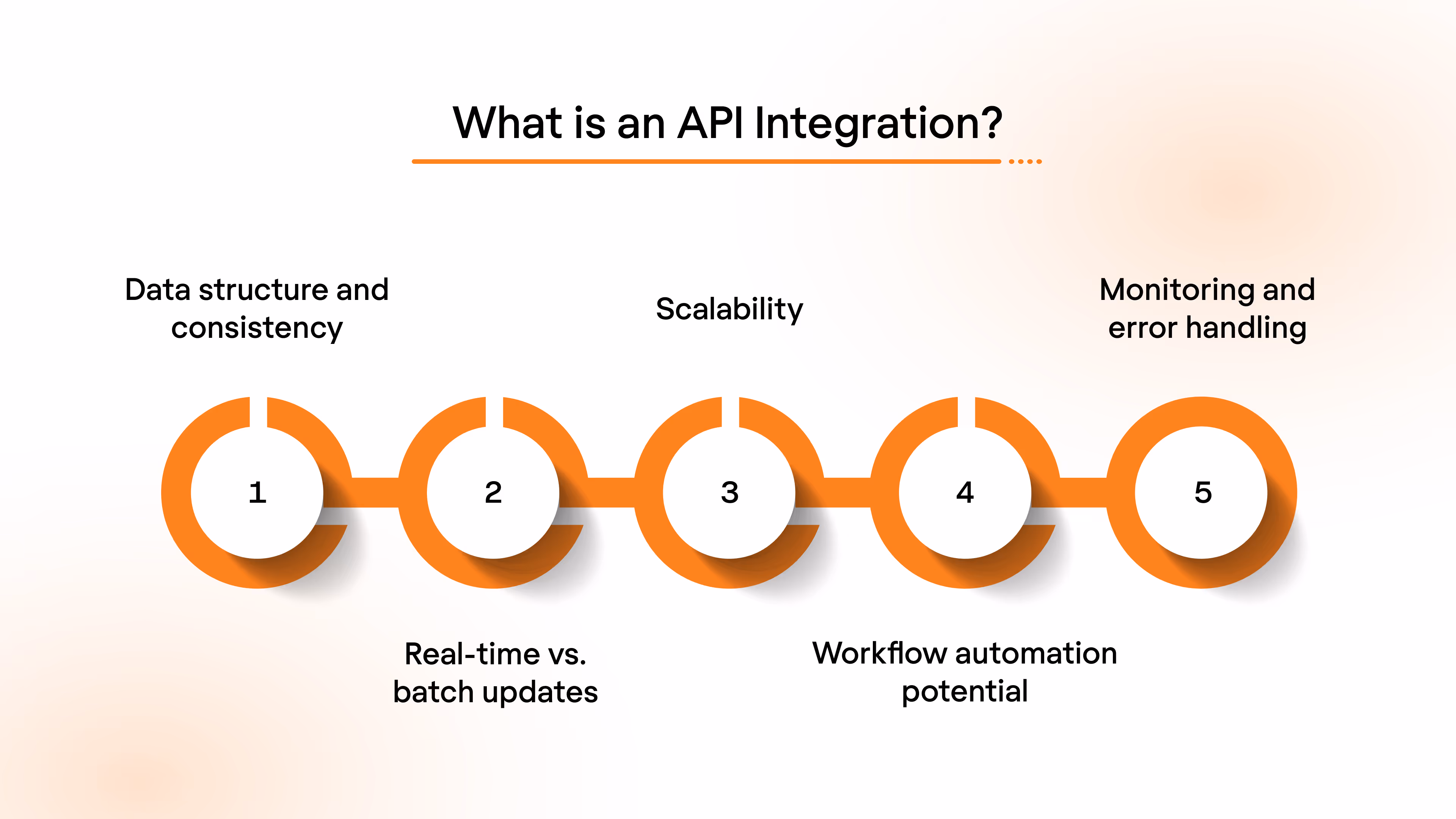 What is an API Integration?