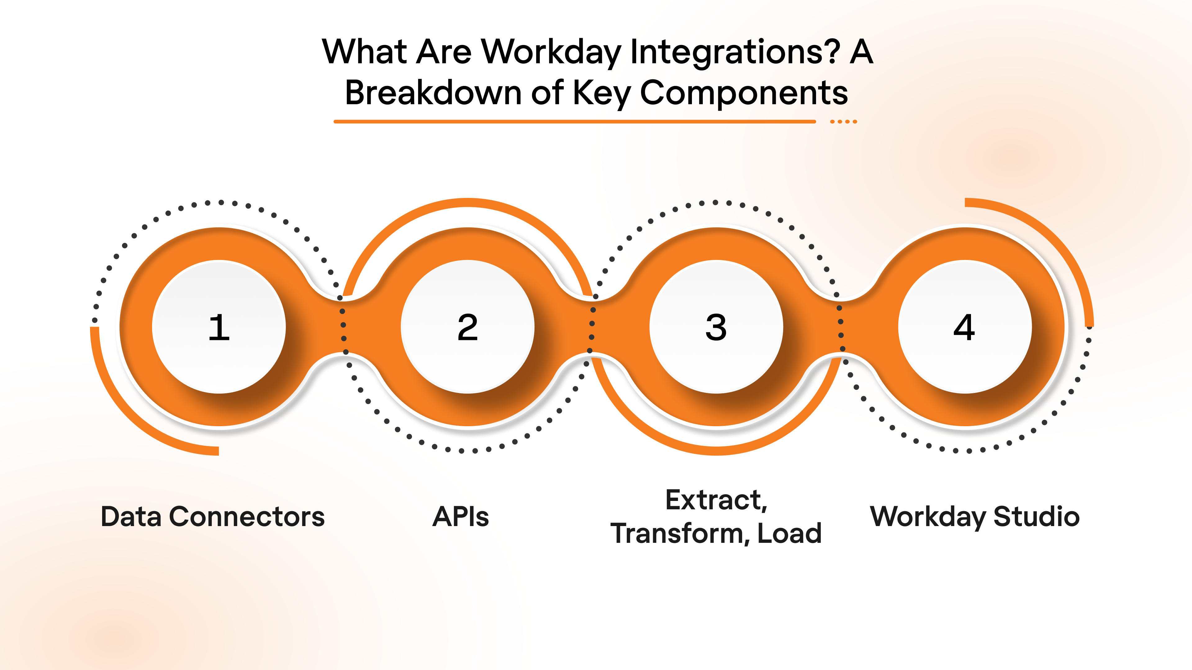 What Are Workday Integrations? A Breakdown of Key Components