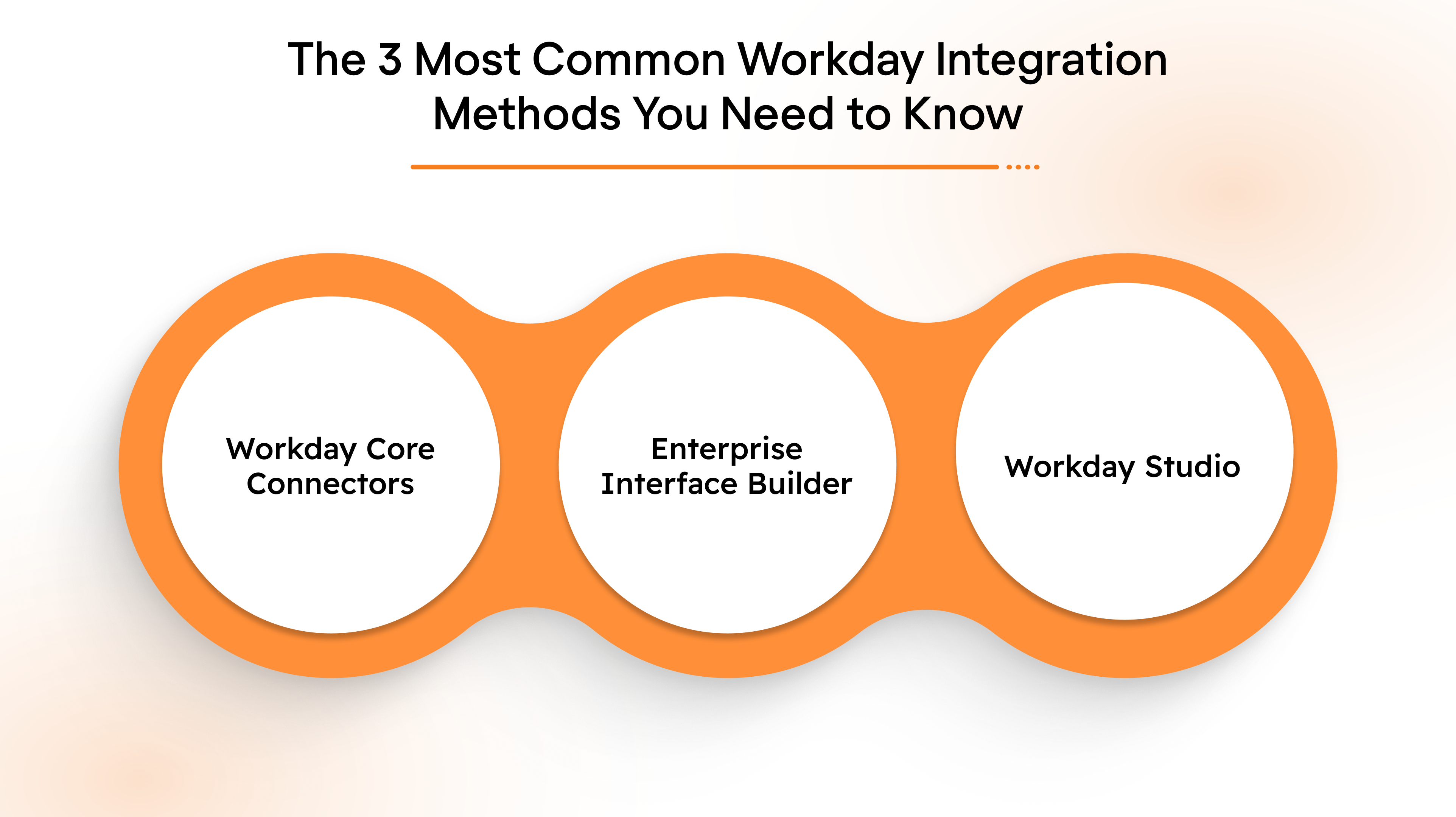 The 3 Most Common Workday Integration Methods You Need to Know