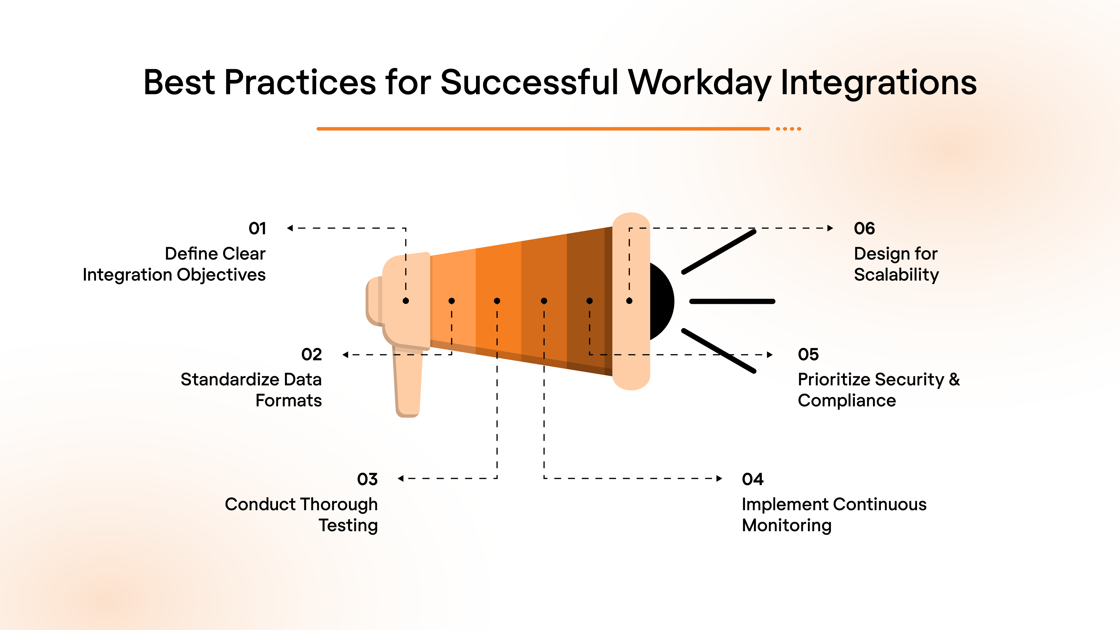 Best Practices for Successful Workday Integrations: 6 Tips for Seamless Connections