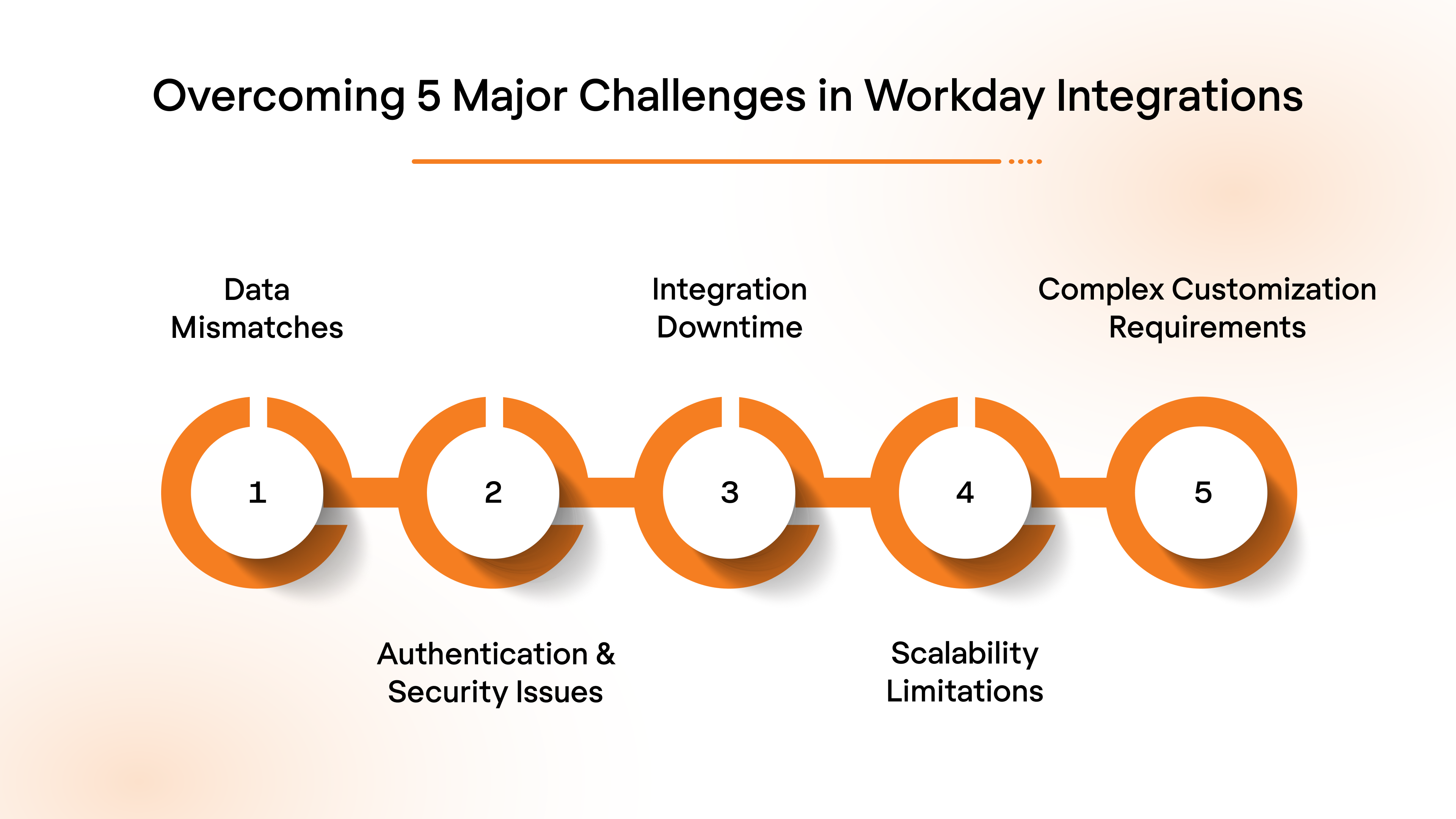 Overcoming 5 Major Challenges in Workday Integrations