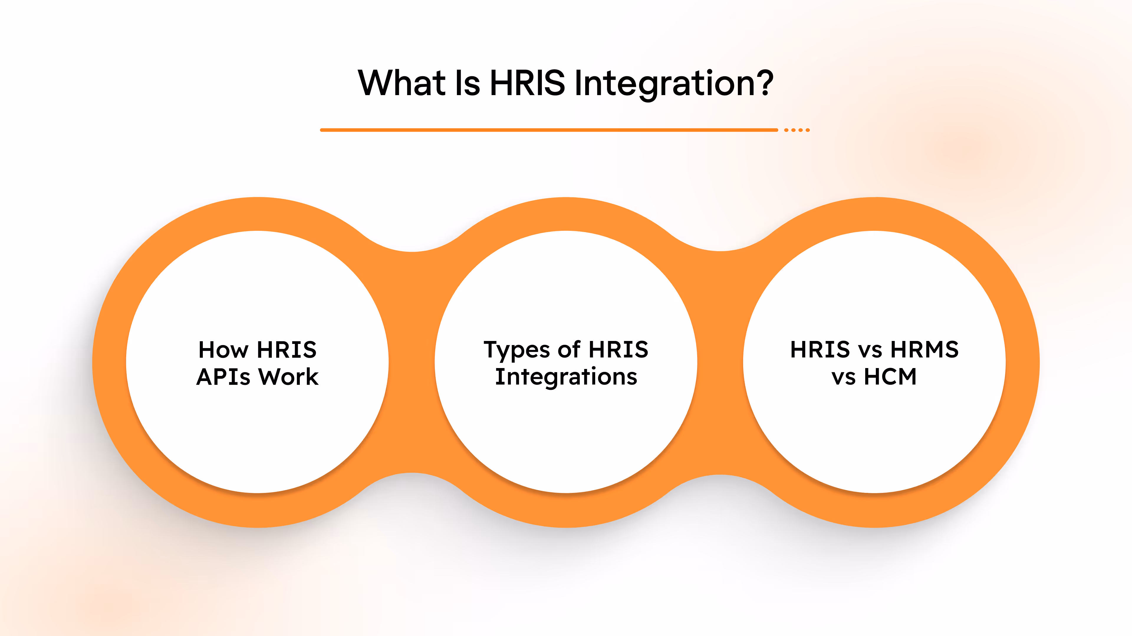 What Is HRIS Integration?
